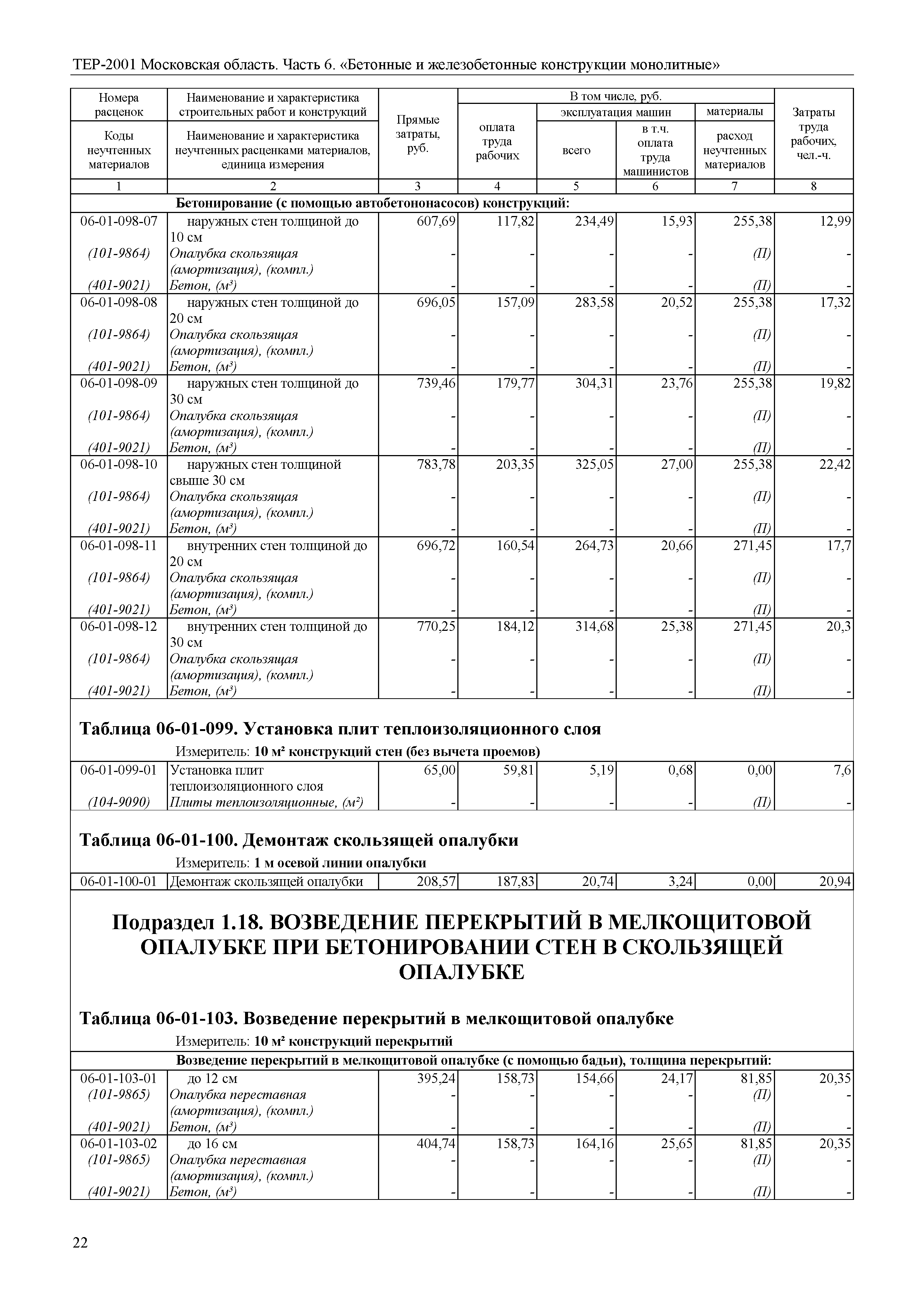 ТЕР 6-2001 Московской области