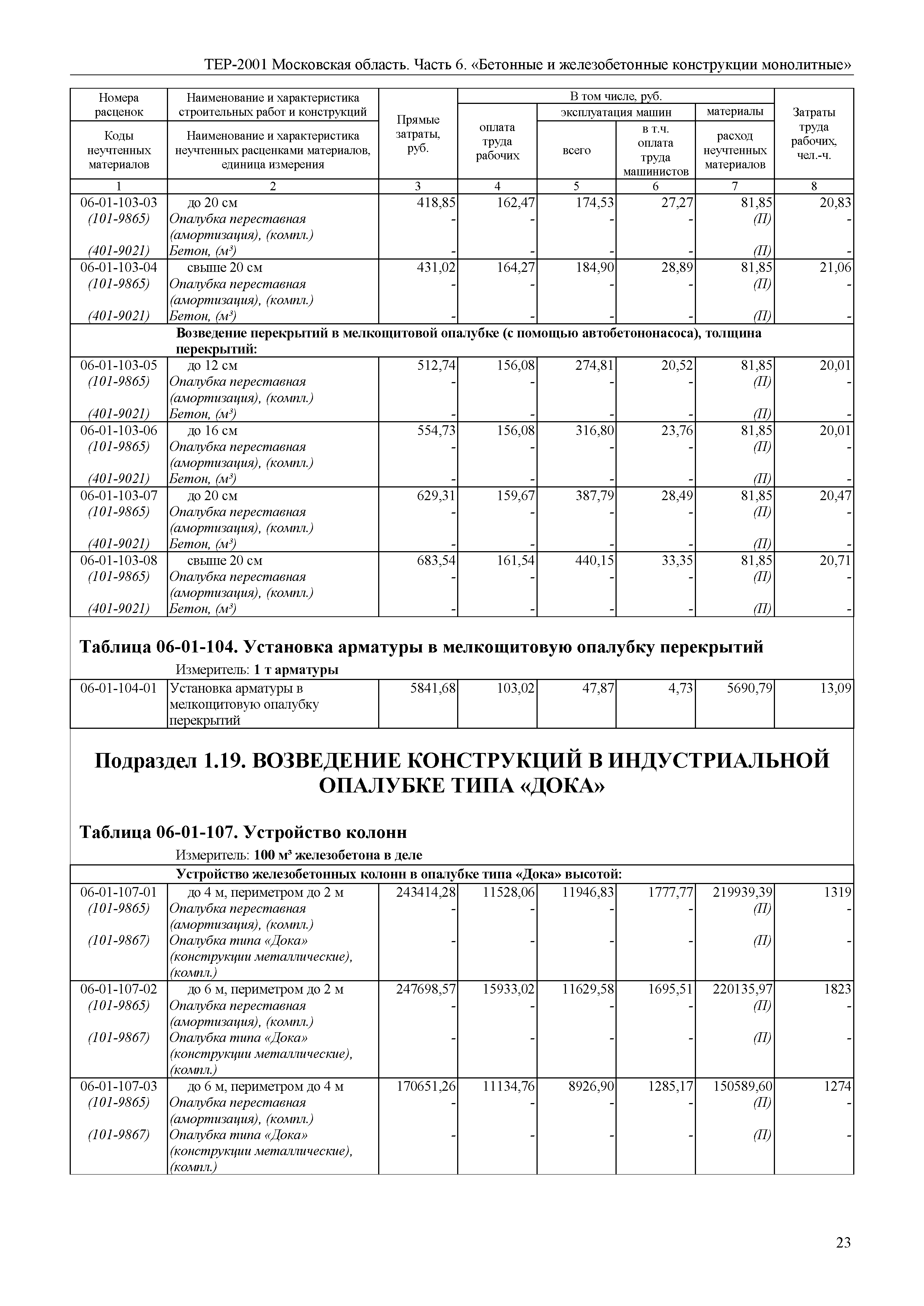 ТЕР 6-2001 Московской области