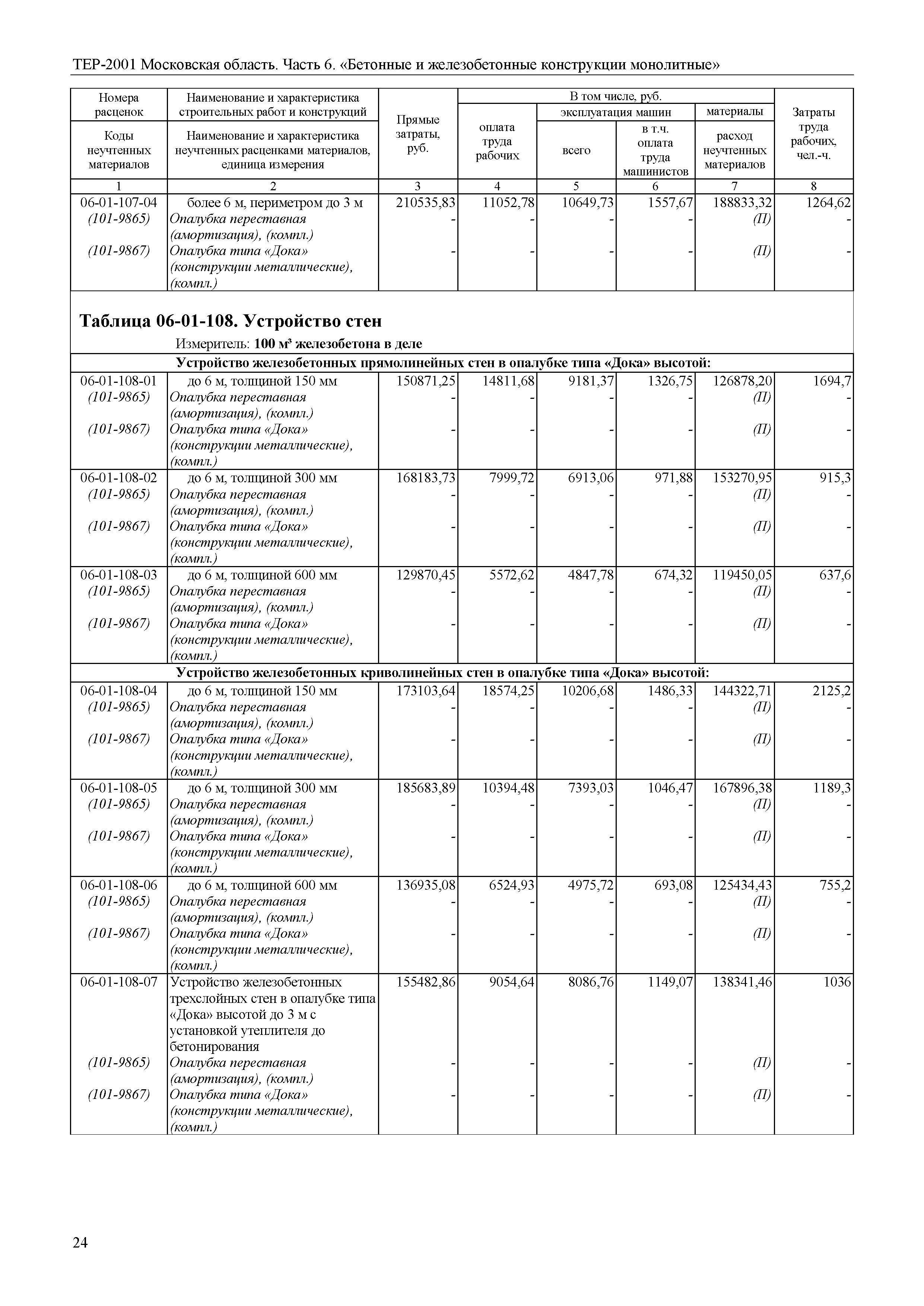 ТЕР 6-2001 Московской области