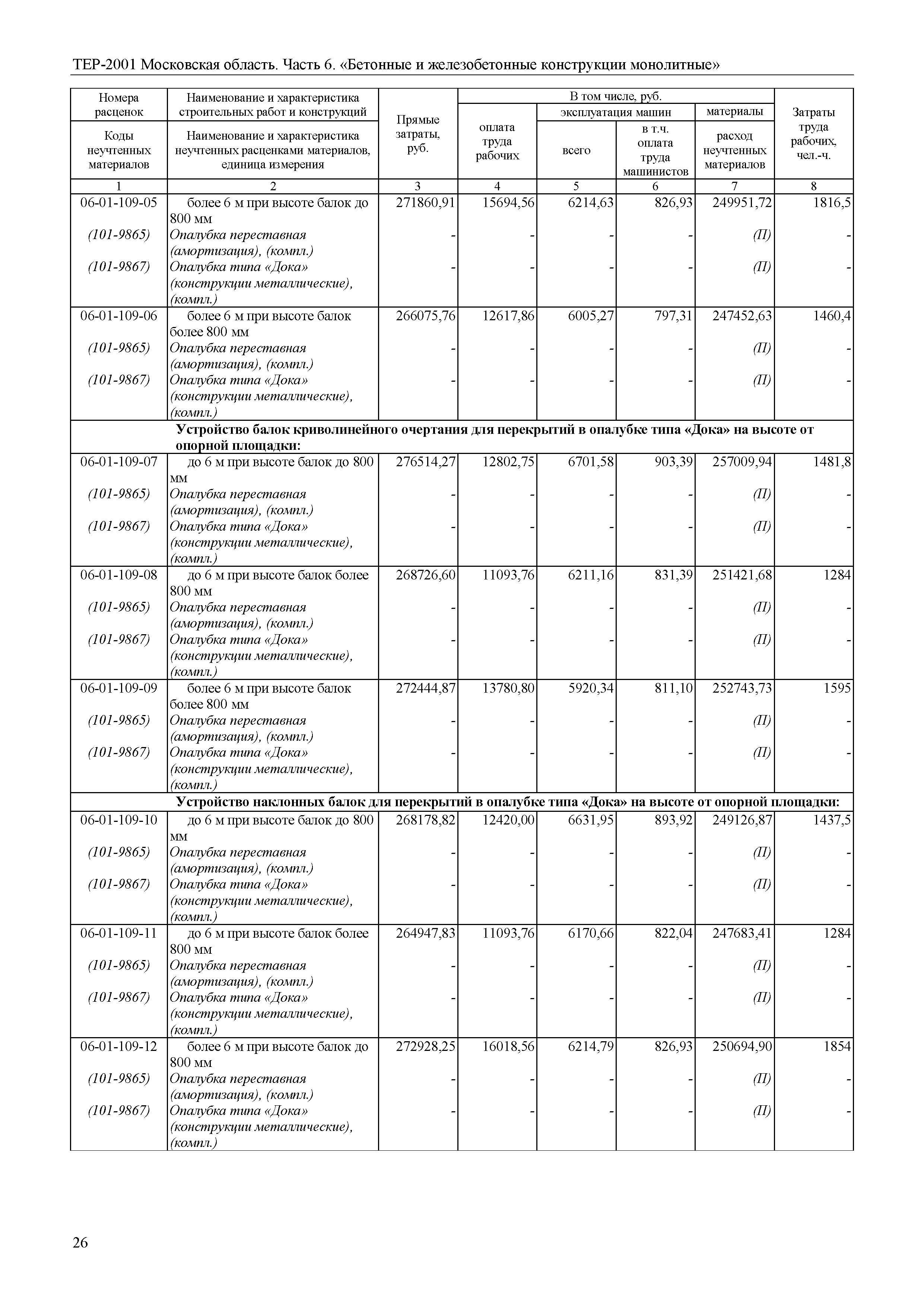 ТЕР 6-2001 Московской области