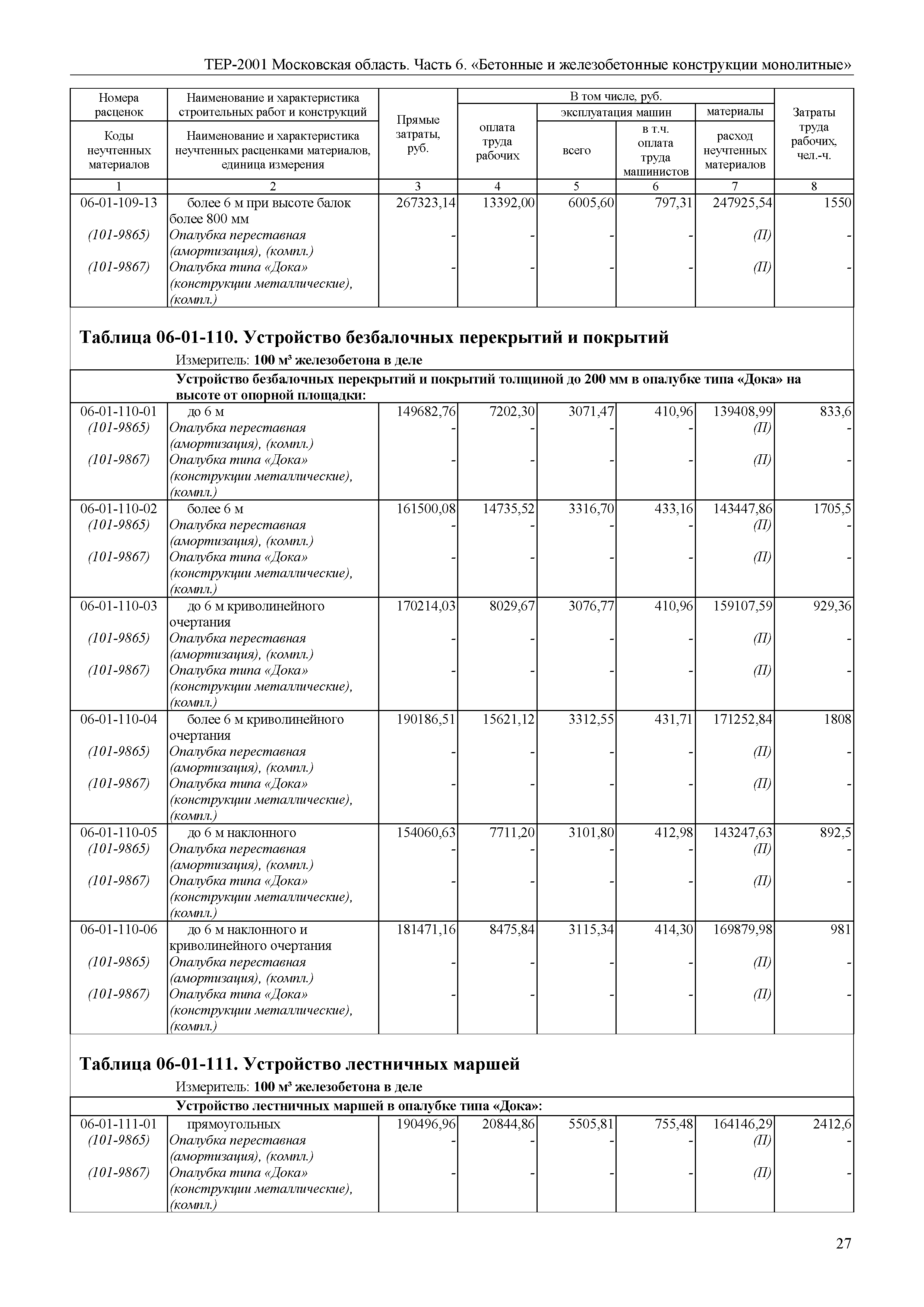 ТЕР 6-2001 Московской области