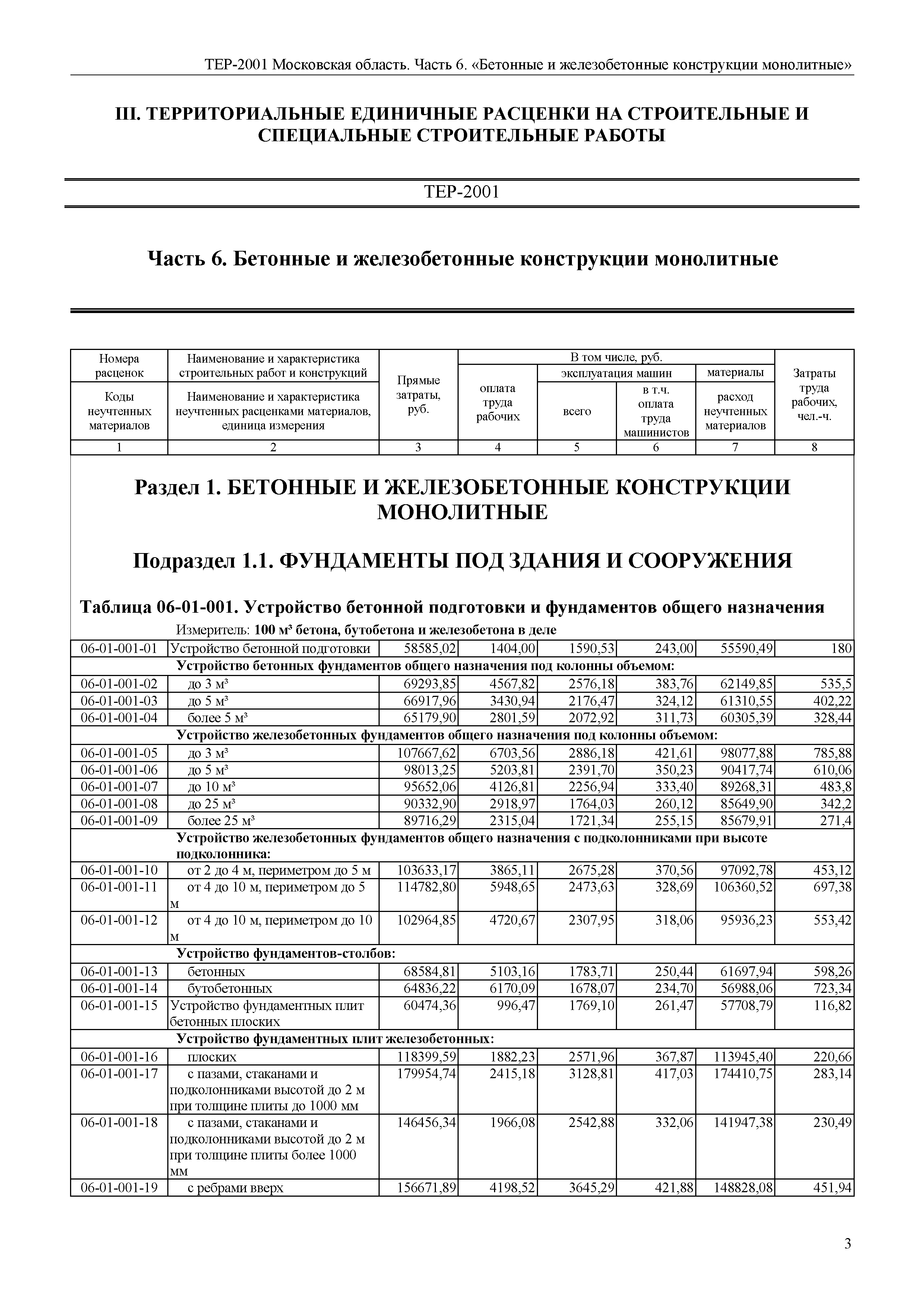 ТЕР 6-2001 Московской области