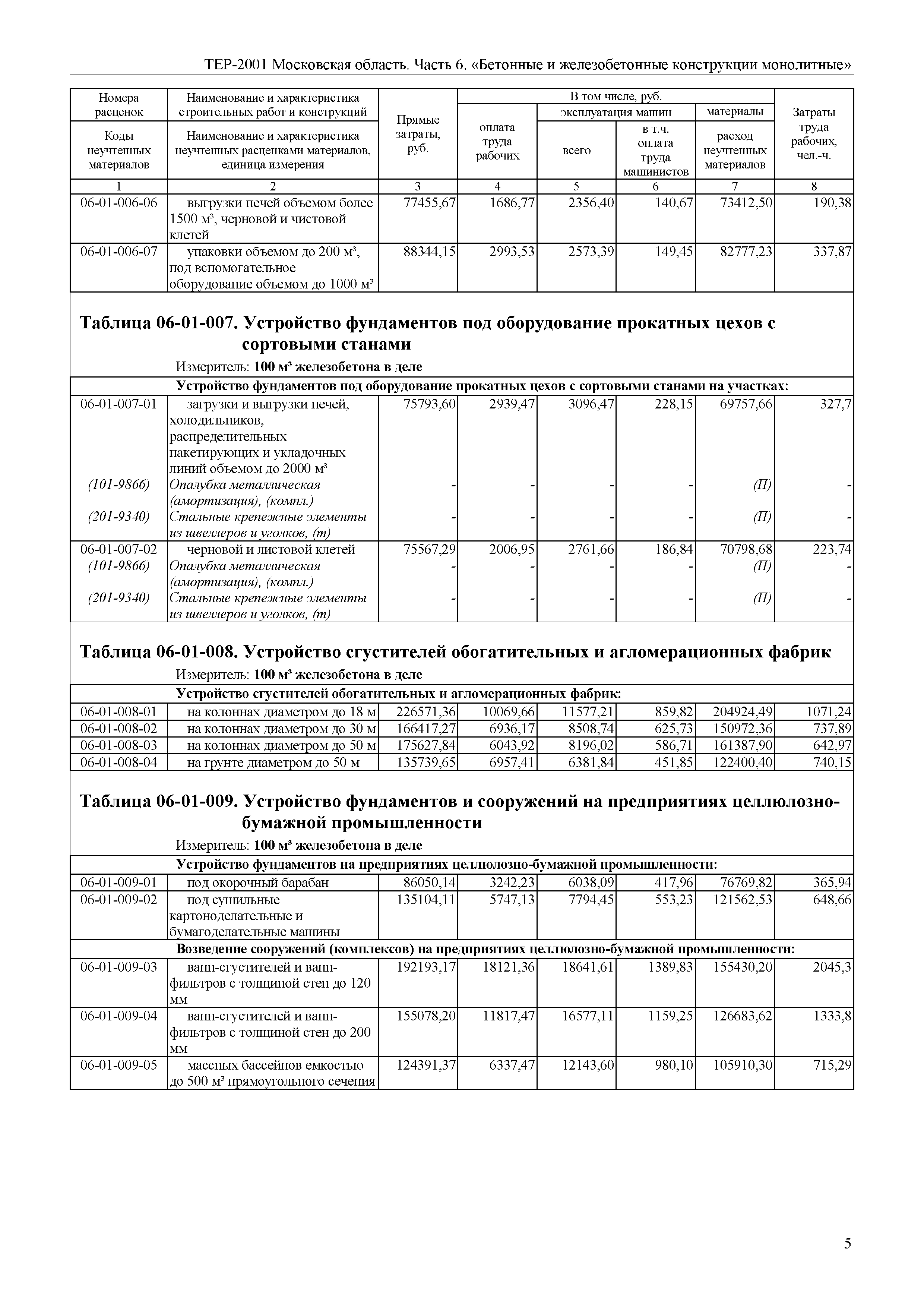 ТЕР 6-2001 Московской области