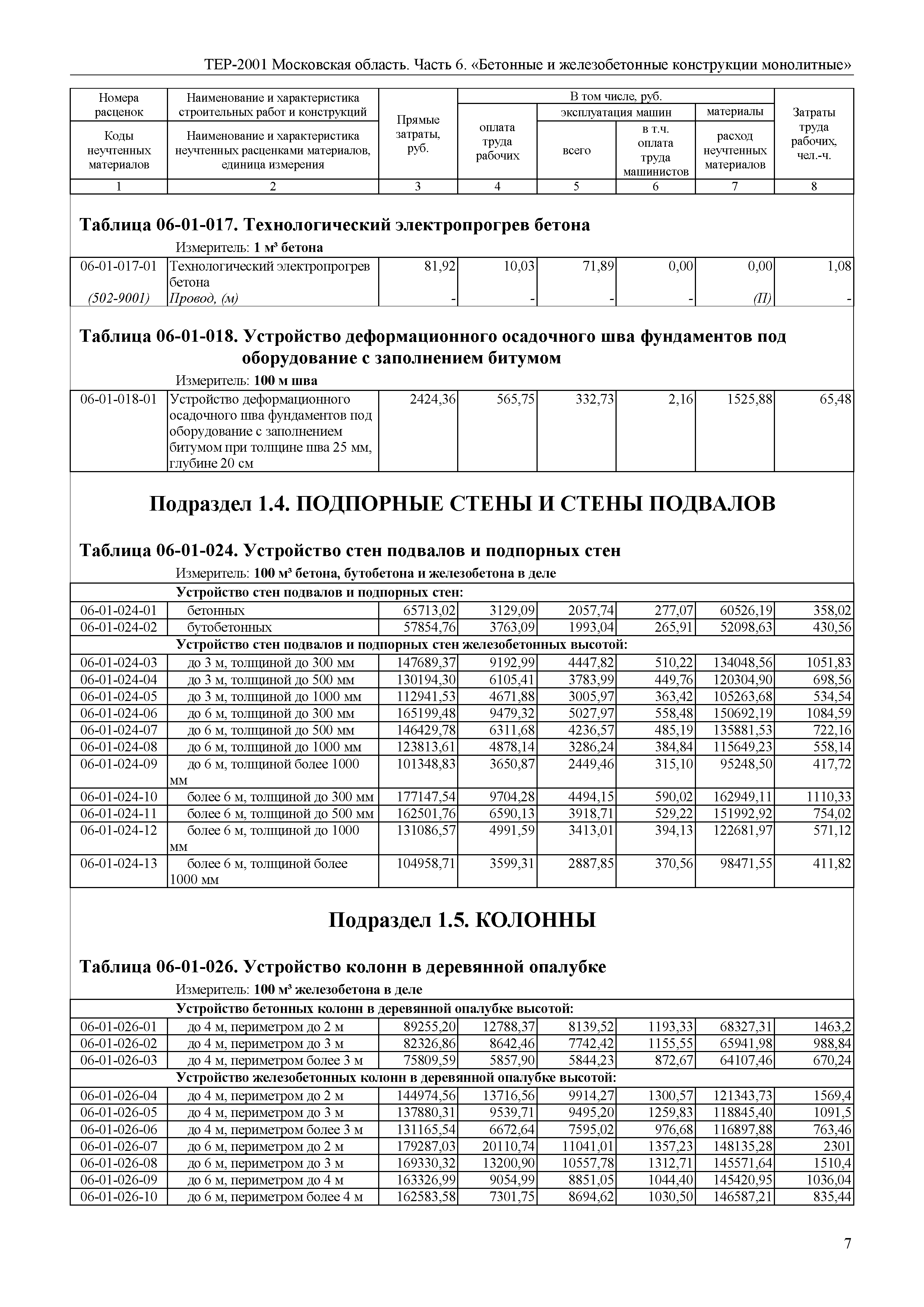 ТЕР 6-2001 Московской области