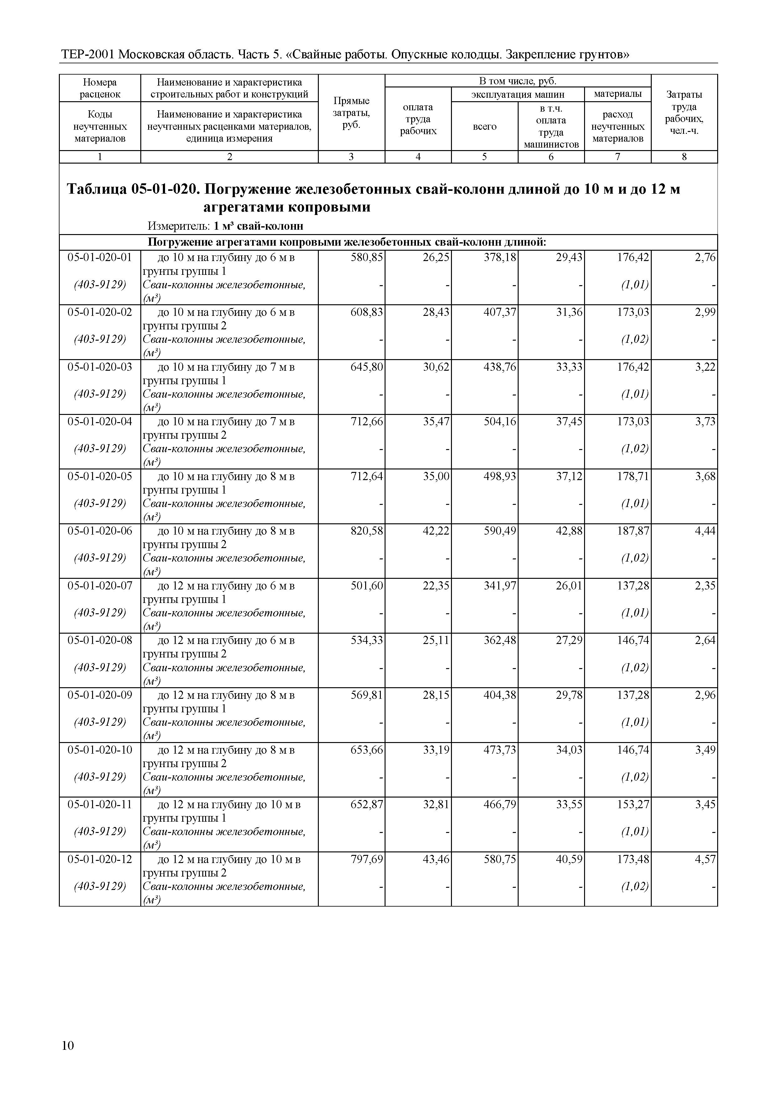 ТЕР 5-2001 Московской области