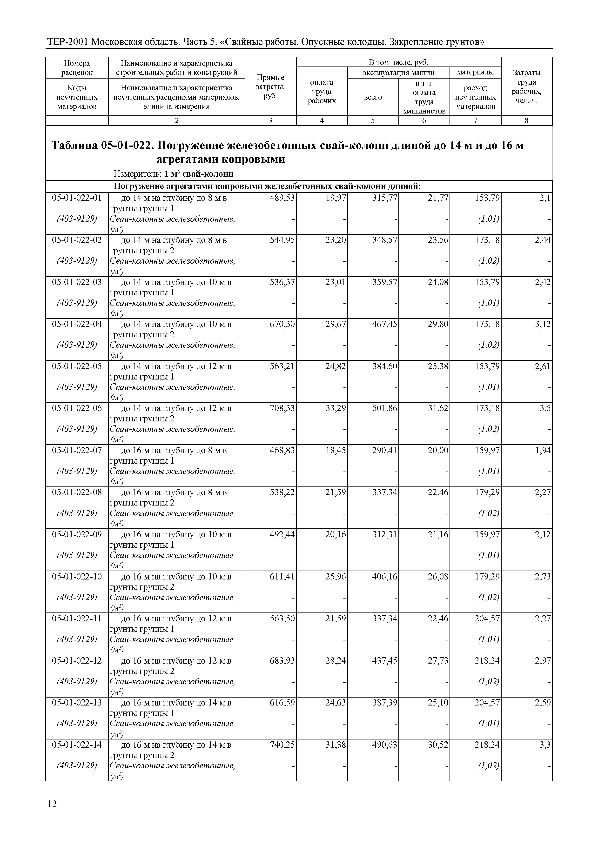 ТЕР 5-2001 Московской области