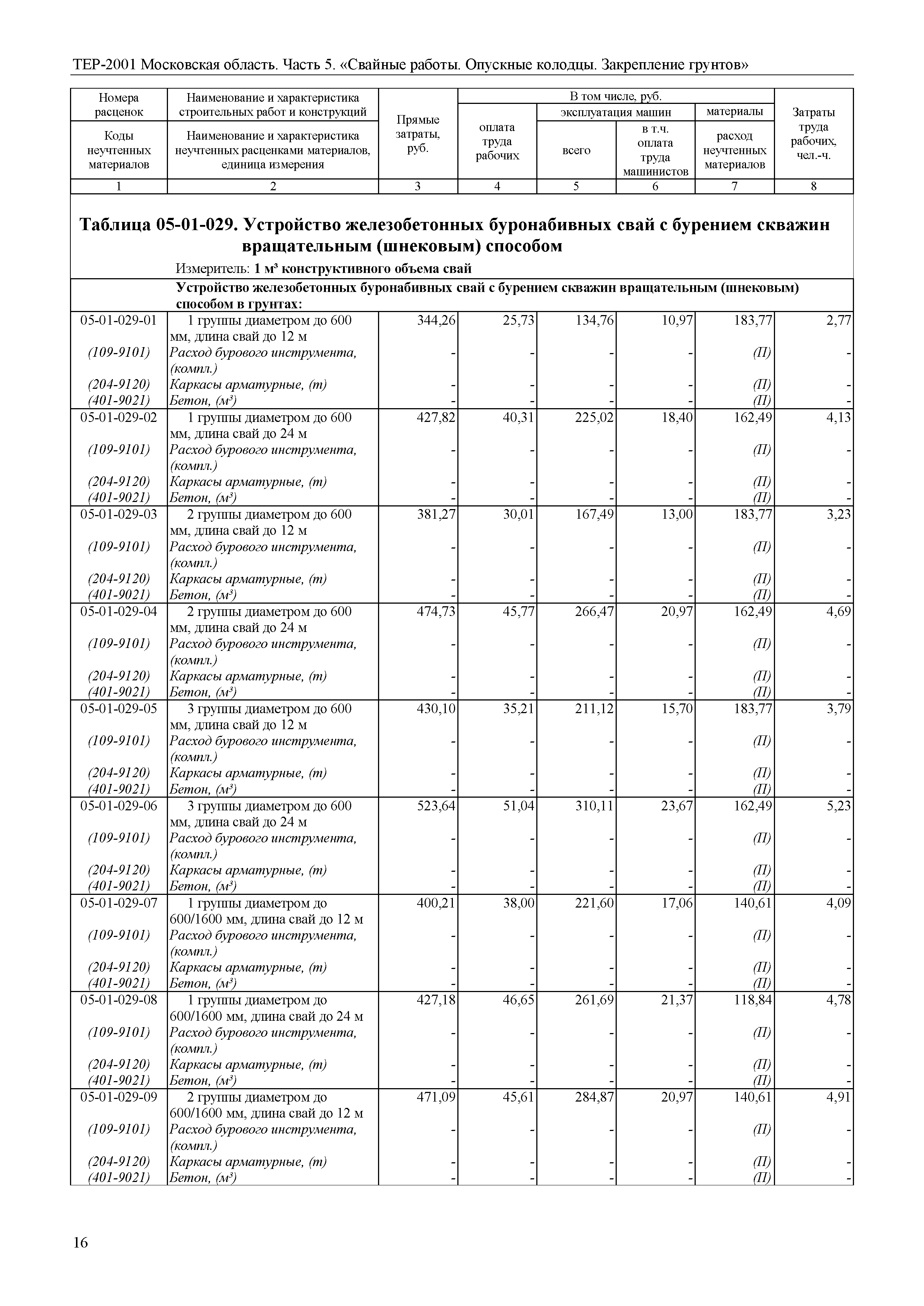 ТЕР 5-2001 Московской области