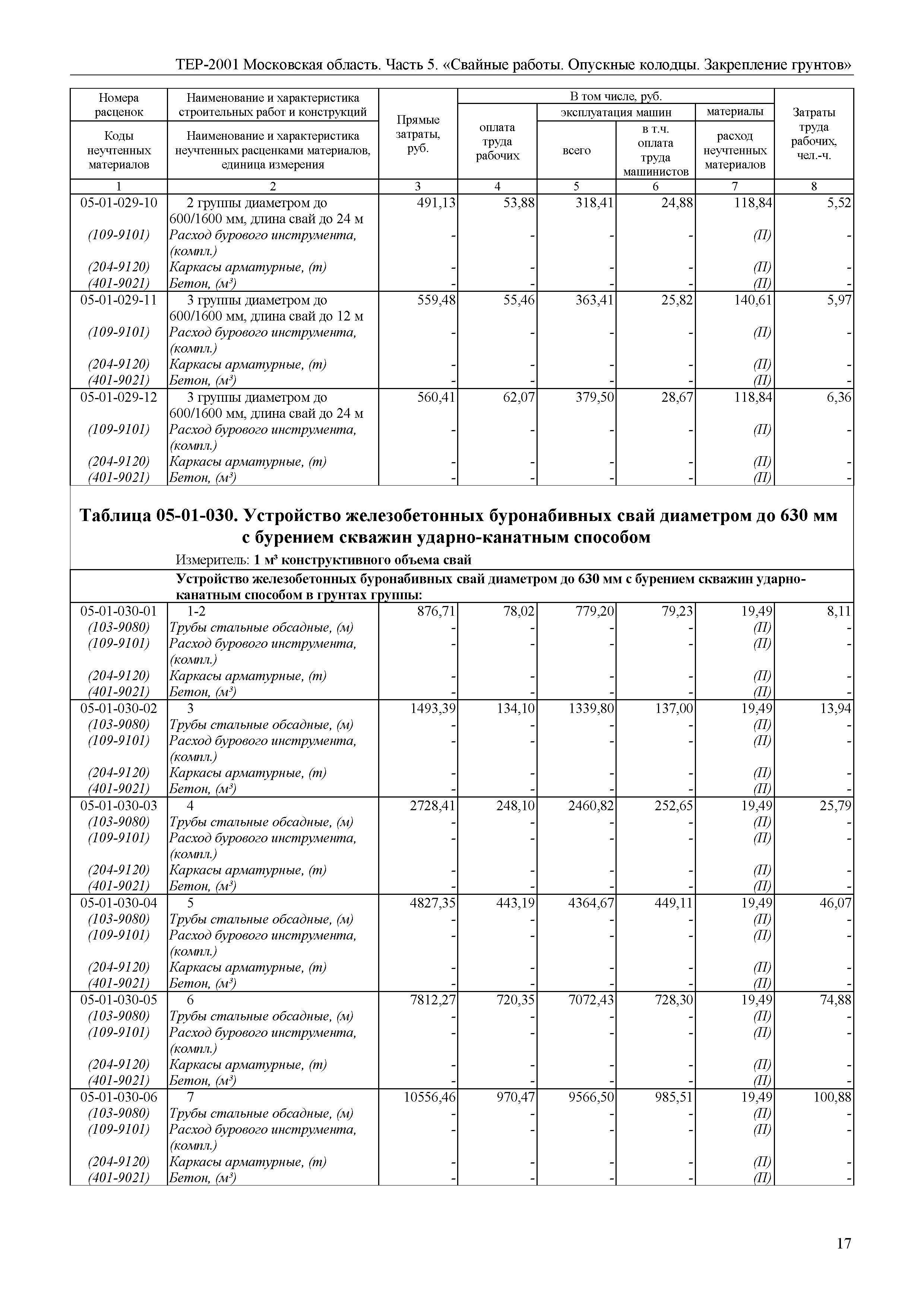 ТЕР 5-2001 Московской области