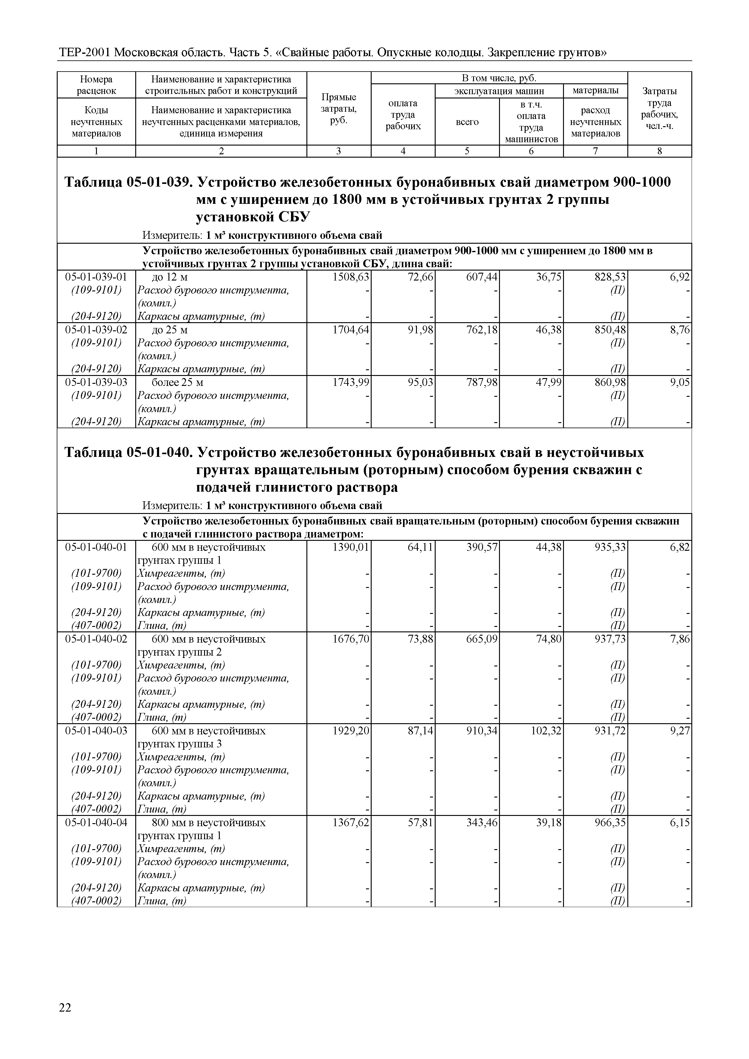 ТЕР 5-2001 Московской области