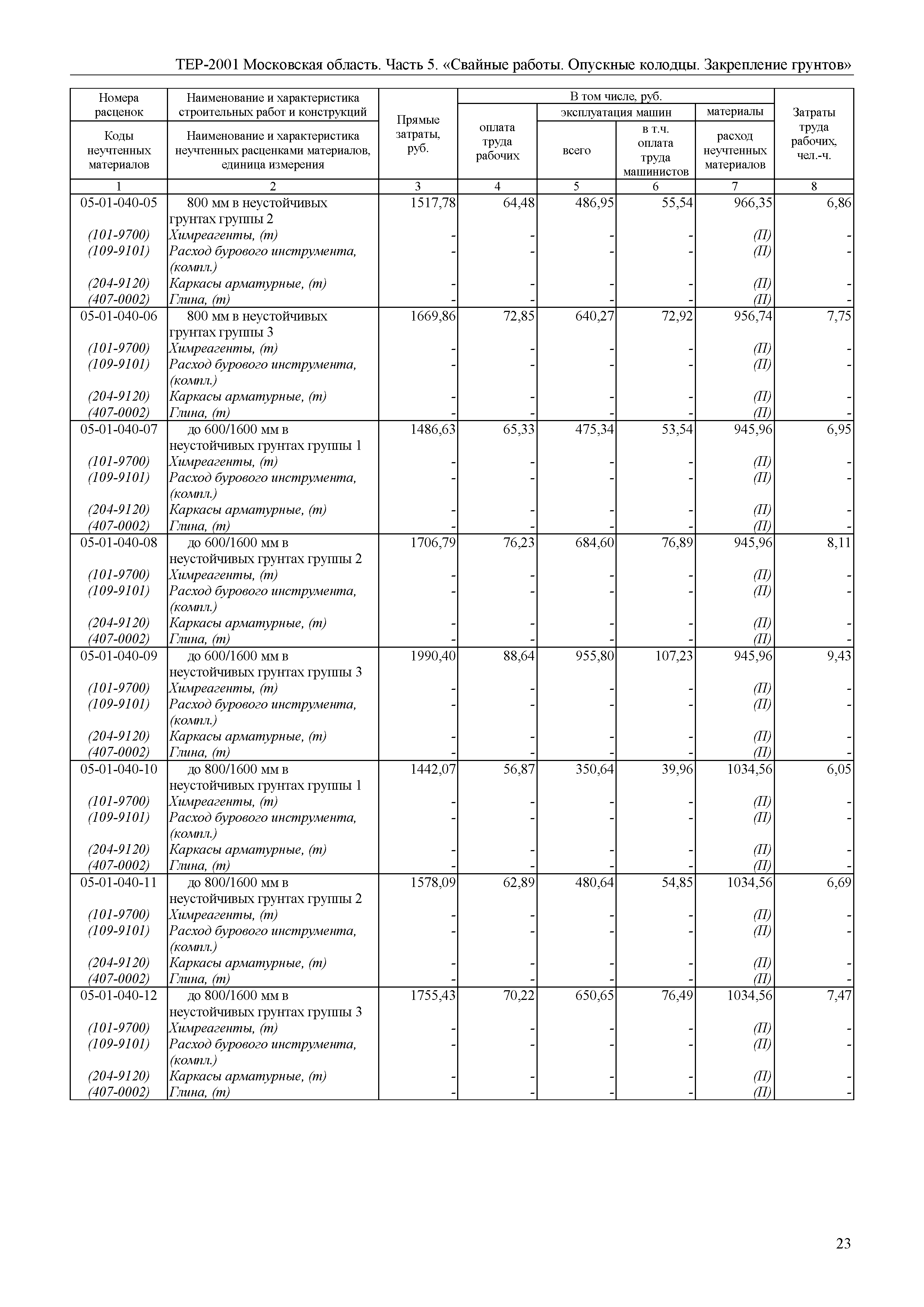 ТЕР 5-2001 Московской области