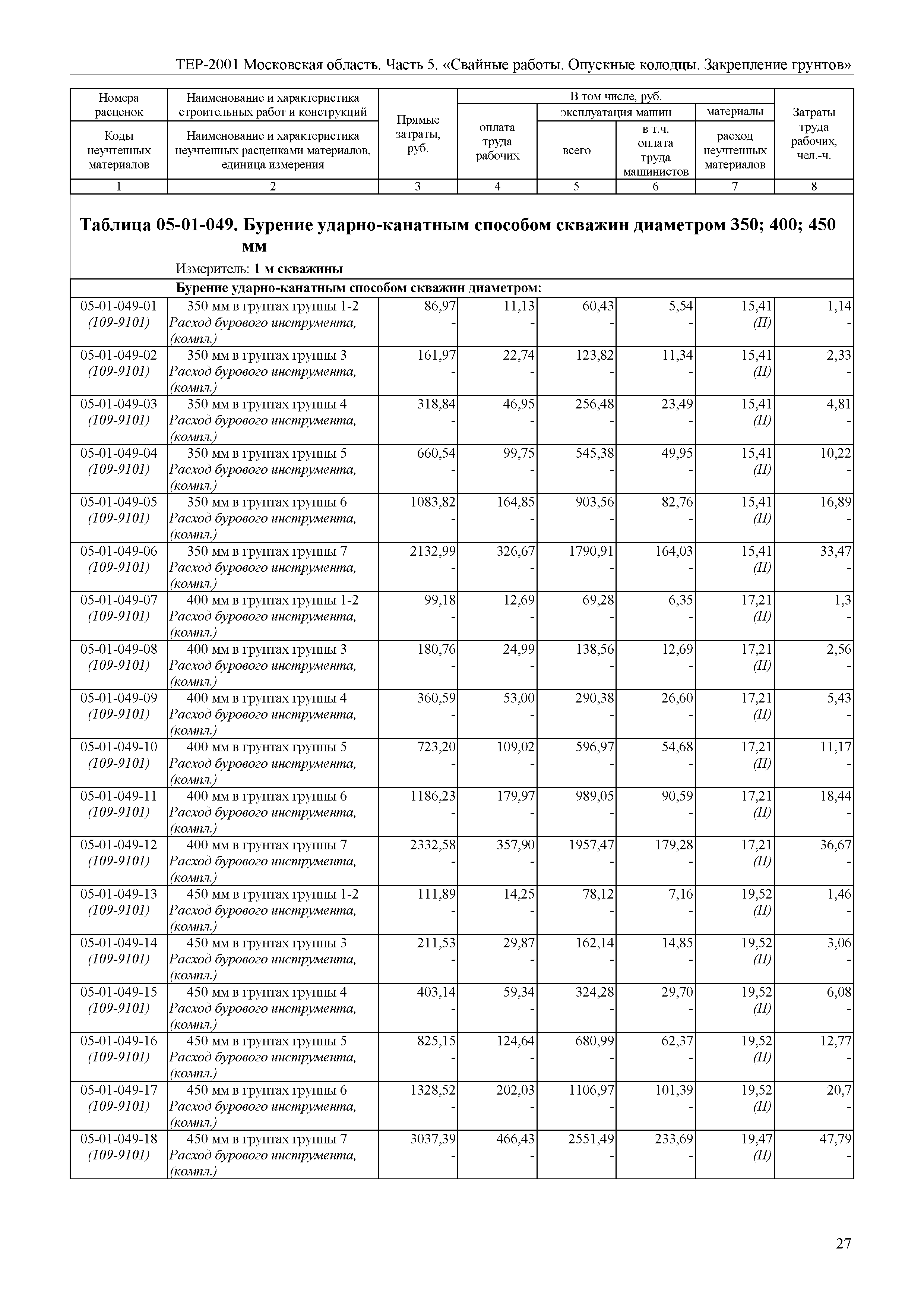 ТЕР 5-2001 Московской области