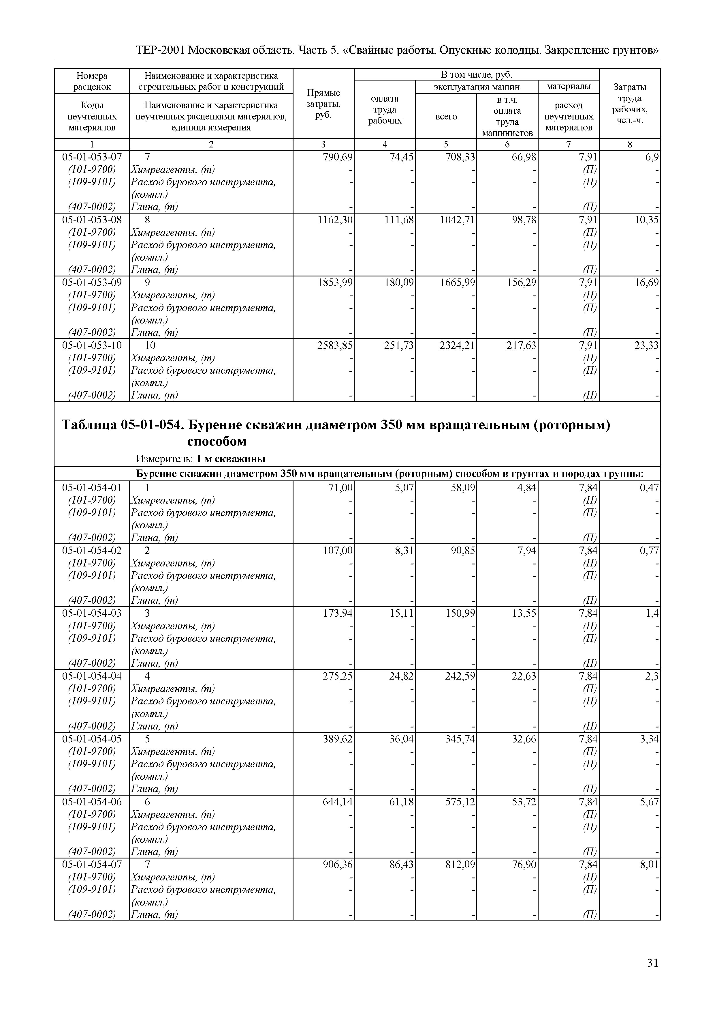 ТЕР 5-2001 Московской области