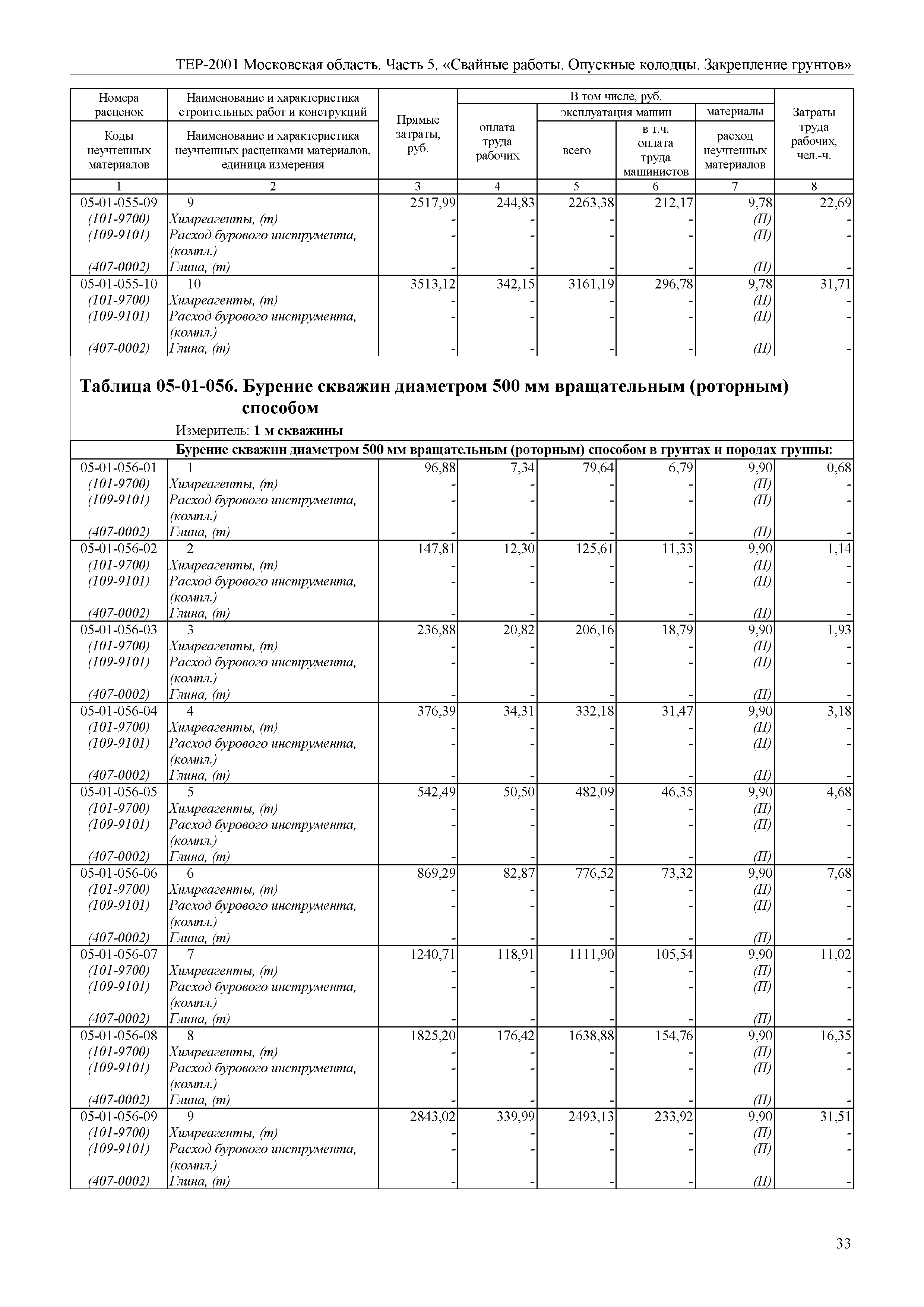 ТЕР 5-2001 Московской области