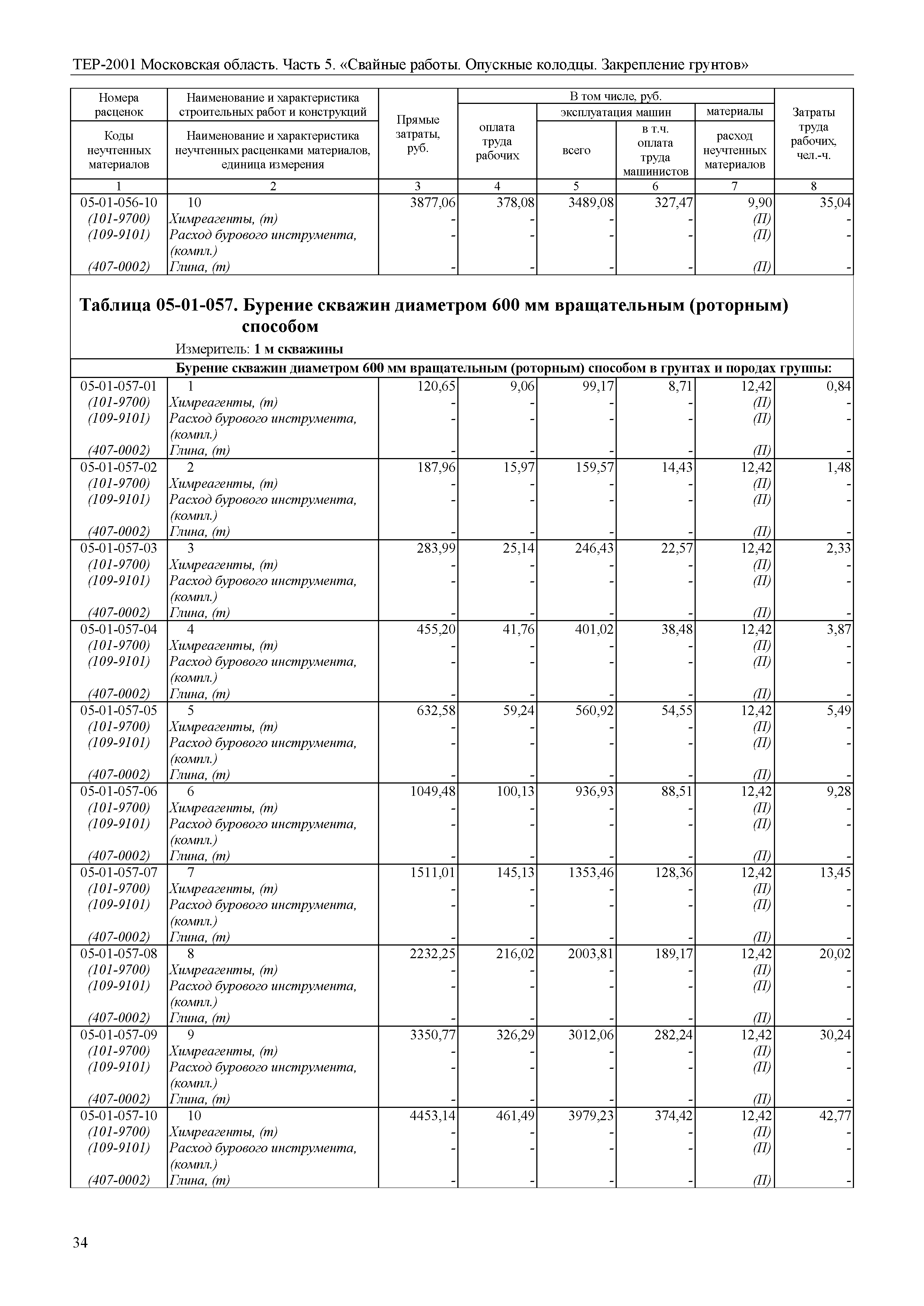 ТЕР 5-2001 Московской области