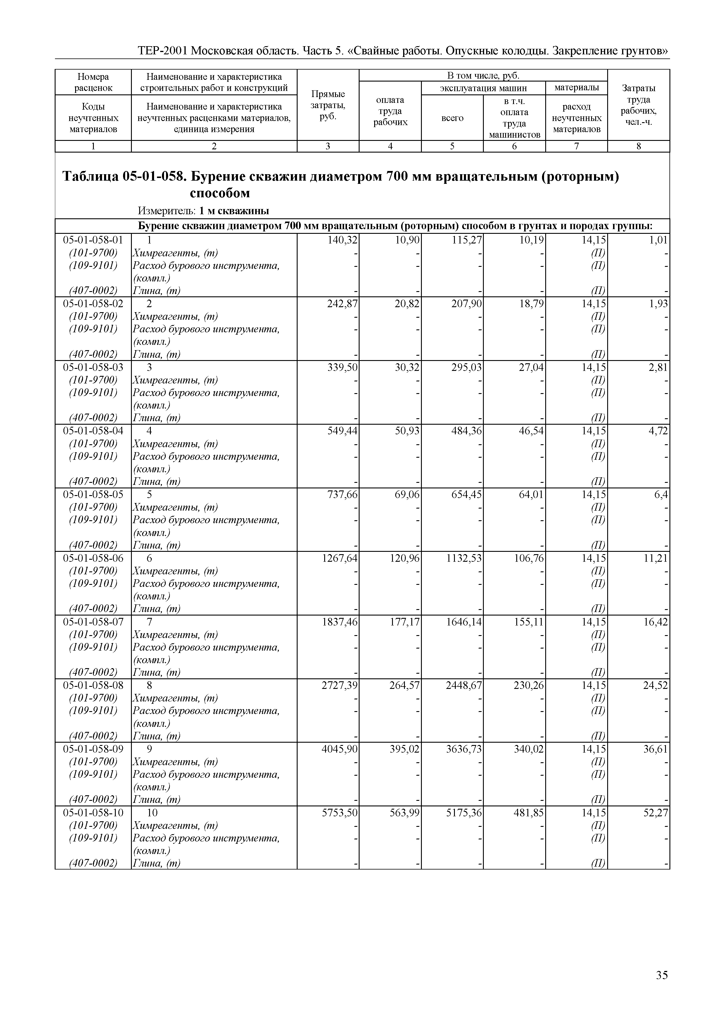 ТЕР 5-2001 Московской области