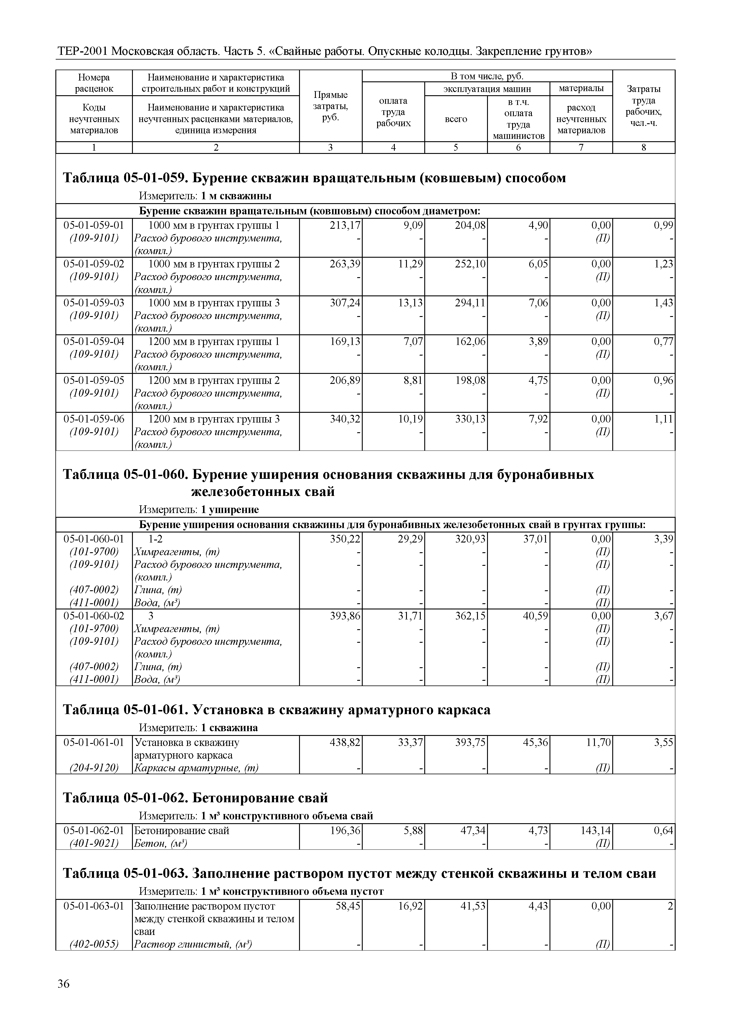 ТЕР 5-2001 Московской области