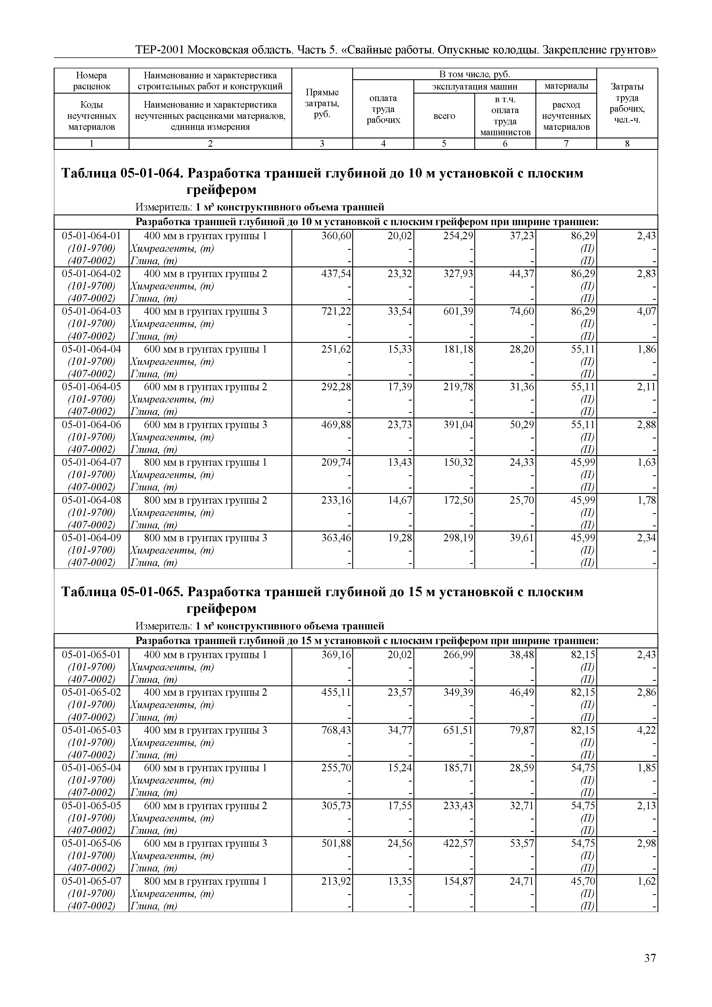 ТЕР 5-2001 Московской области