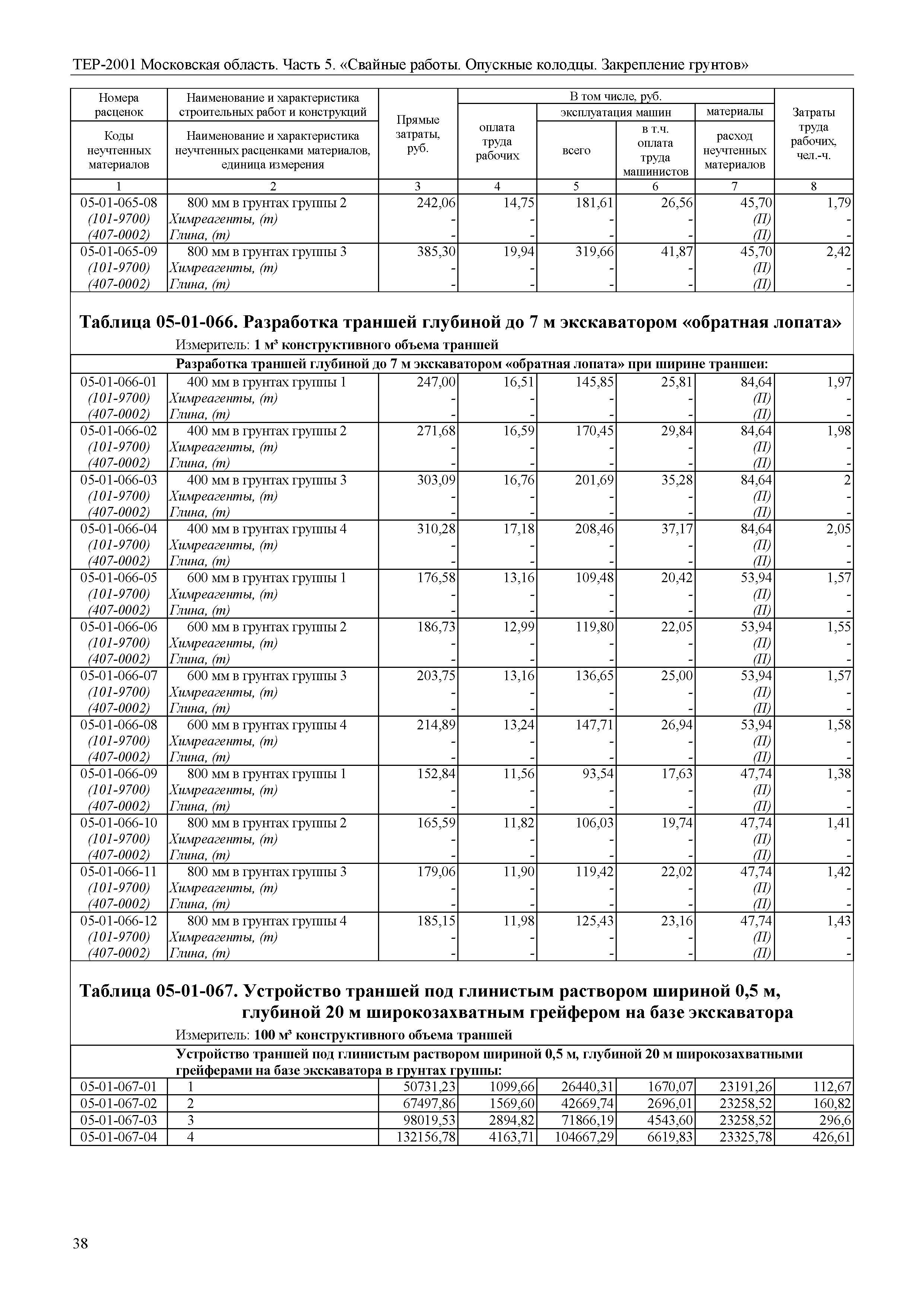 ТЕР 5-2001 Московской области