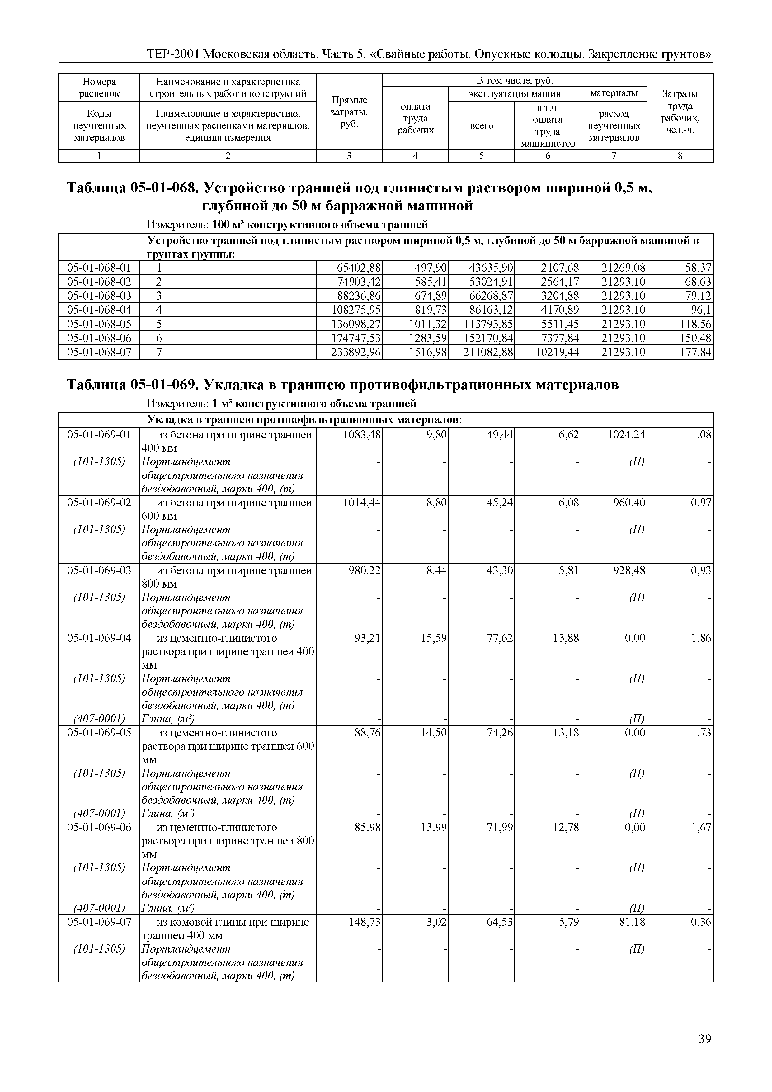 ТЕР 5-2001 Московской области