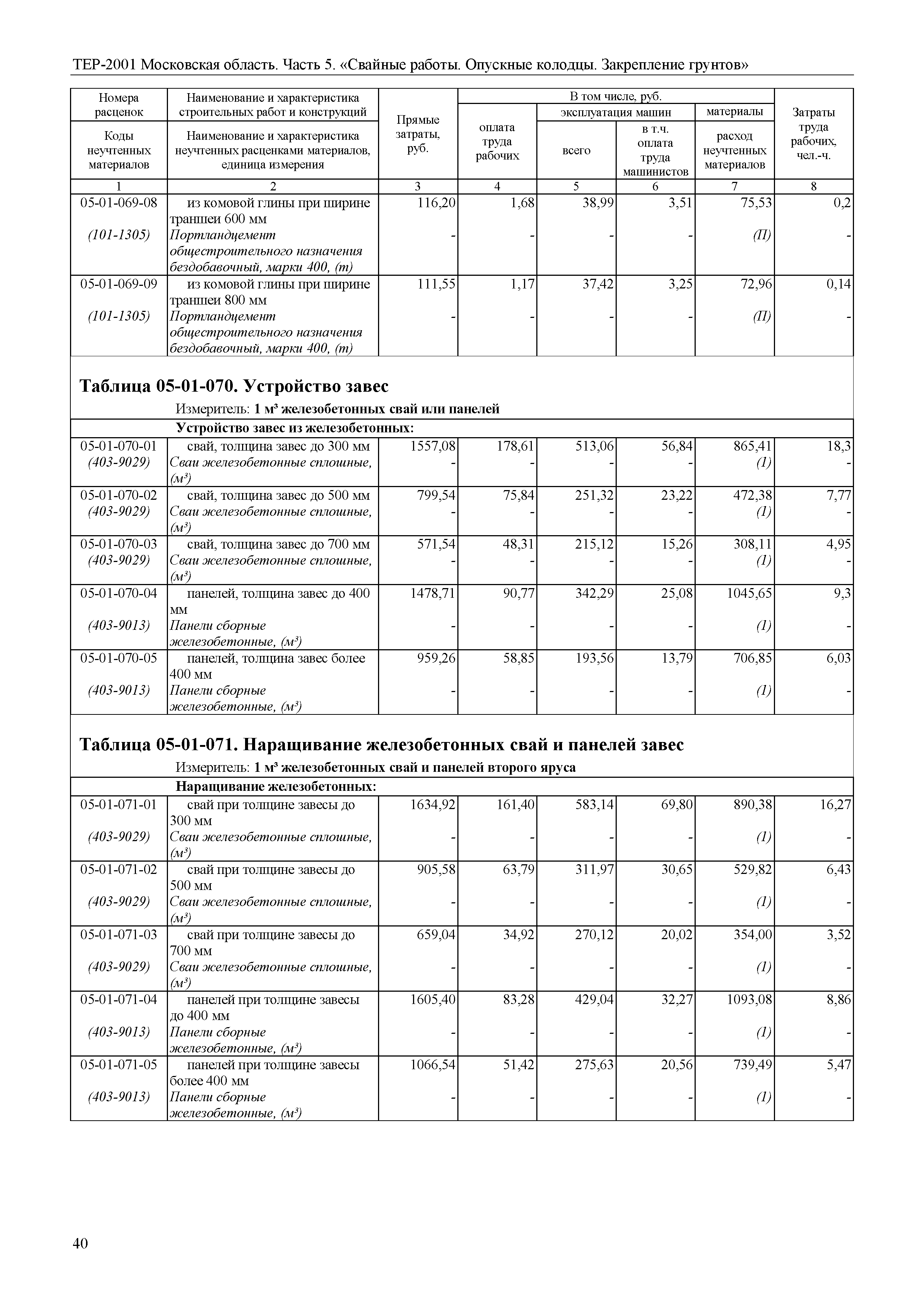 ТЕР 5-2001 Московской области