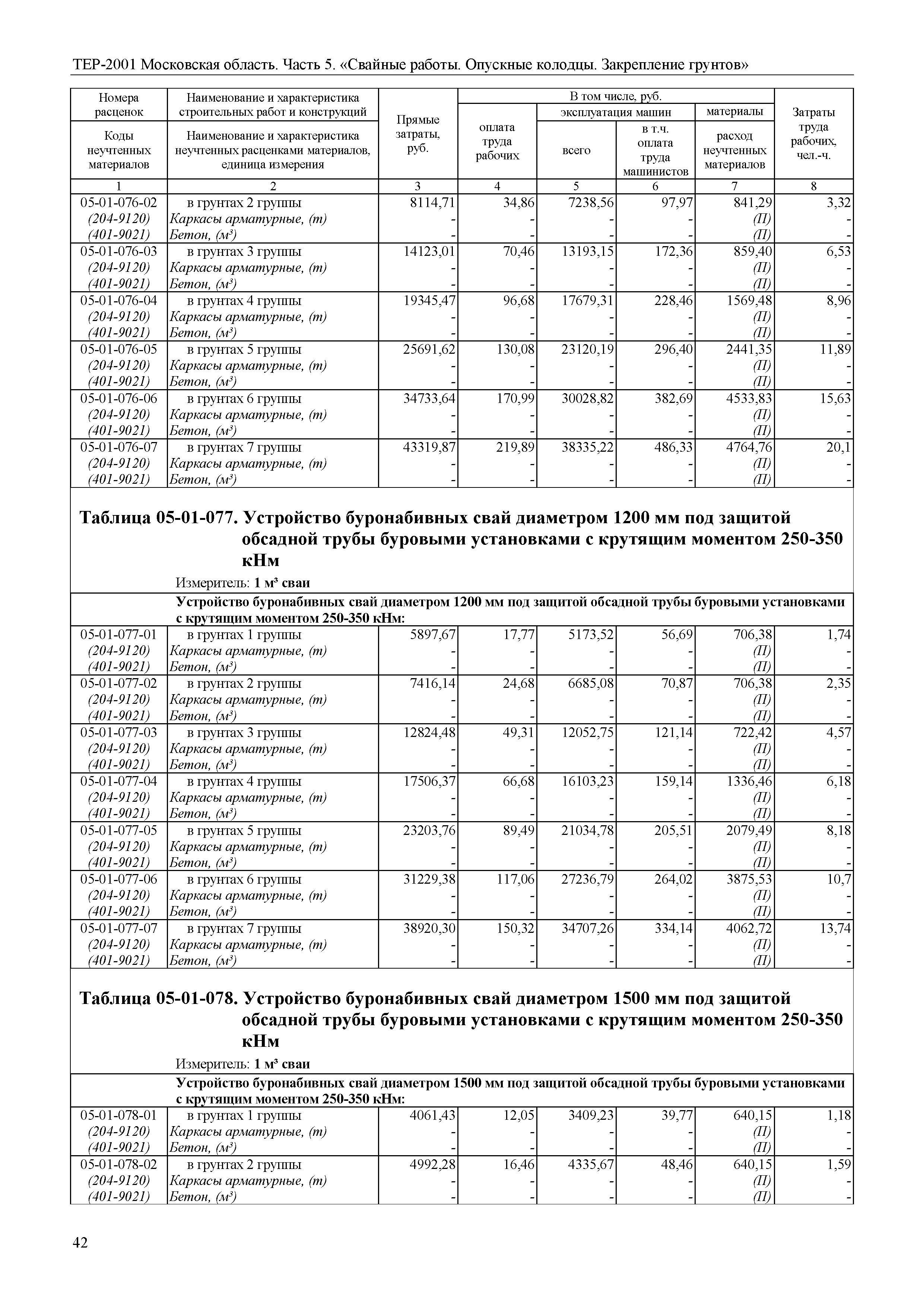 ТЕР 5-2001 Московской области