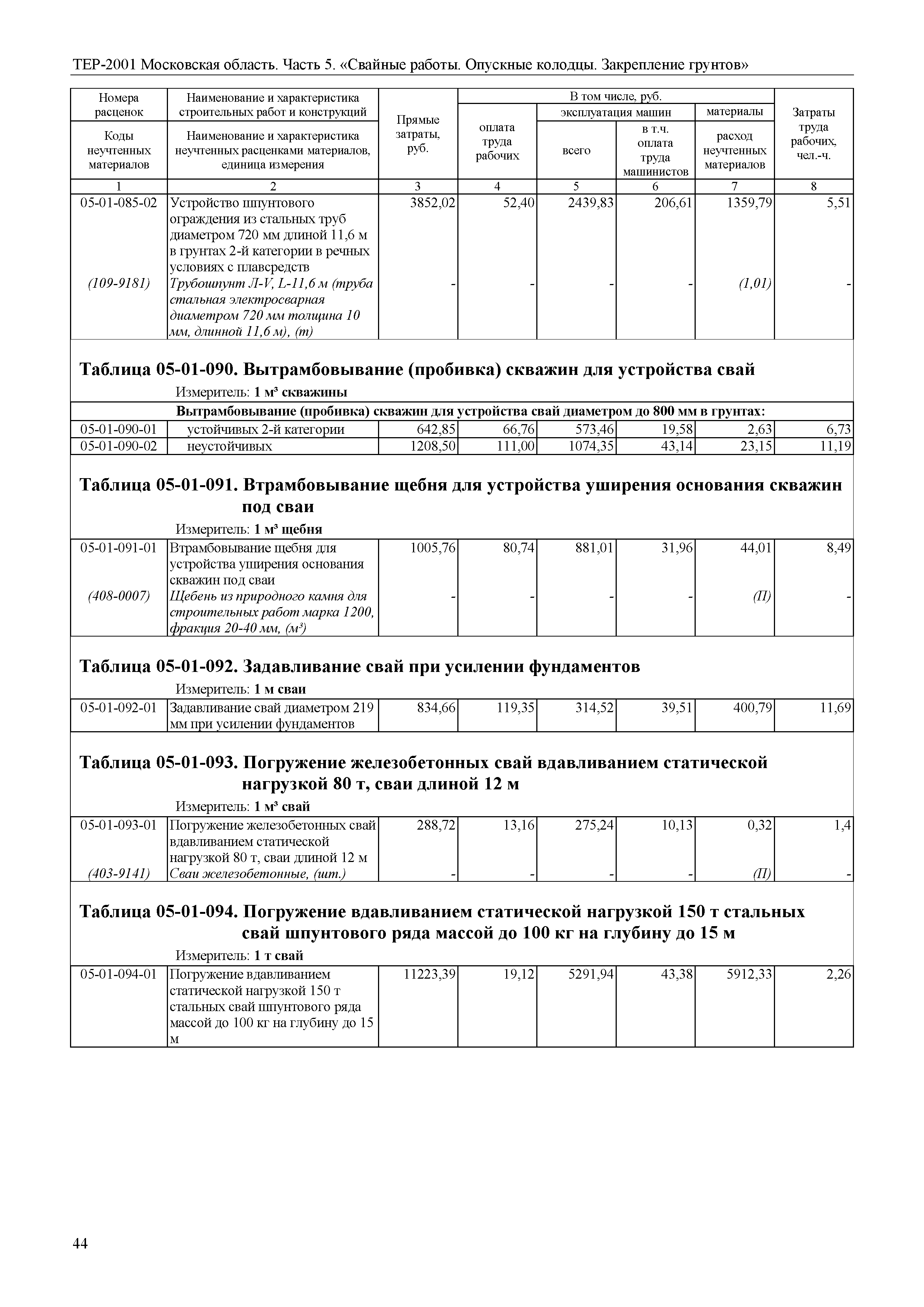 ТЕР 5-2001 Московской области