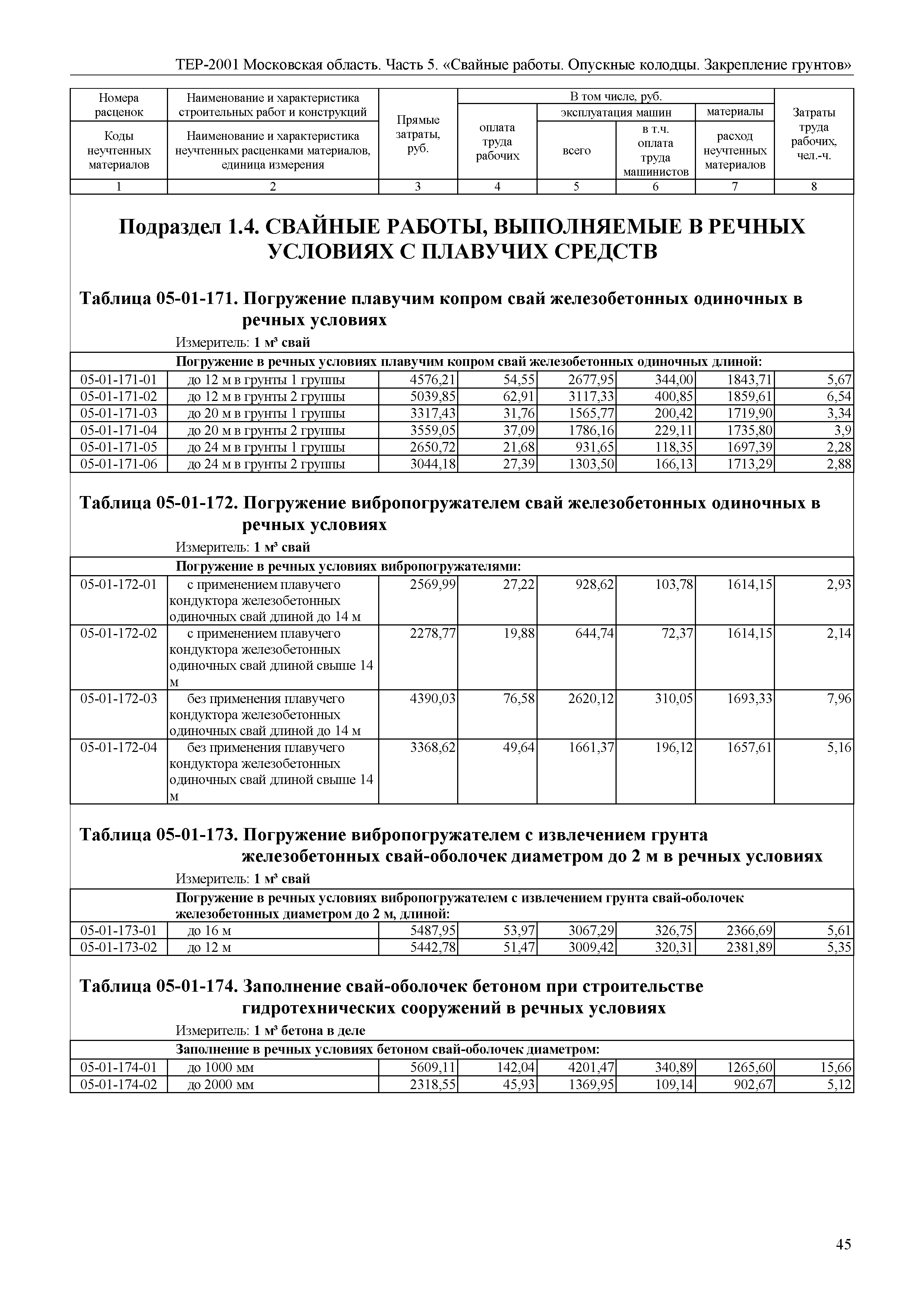 ТЕР 5-2001 Московской области