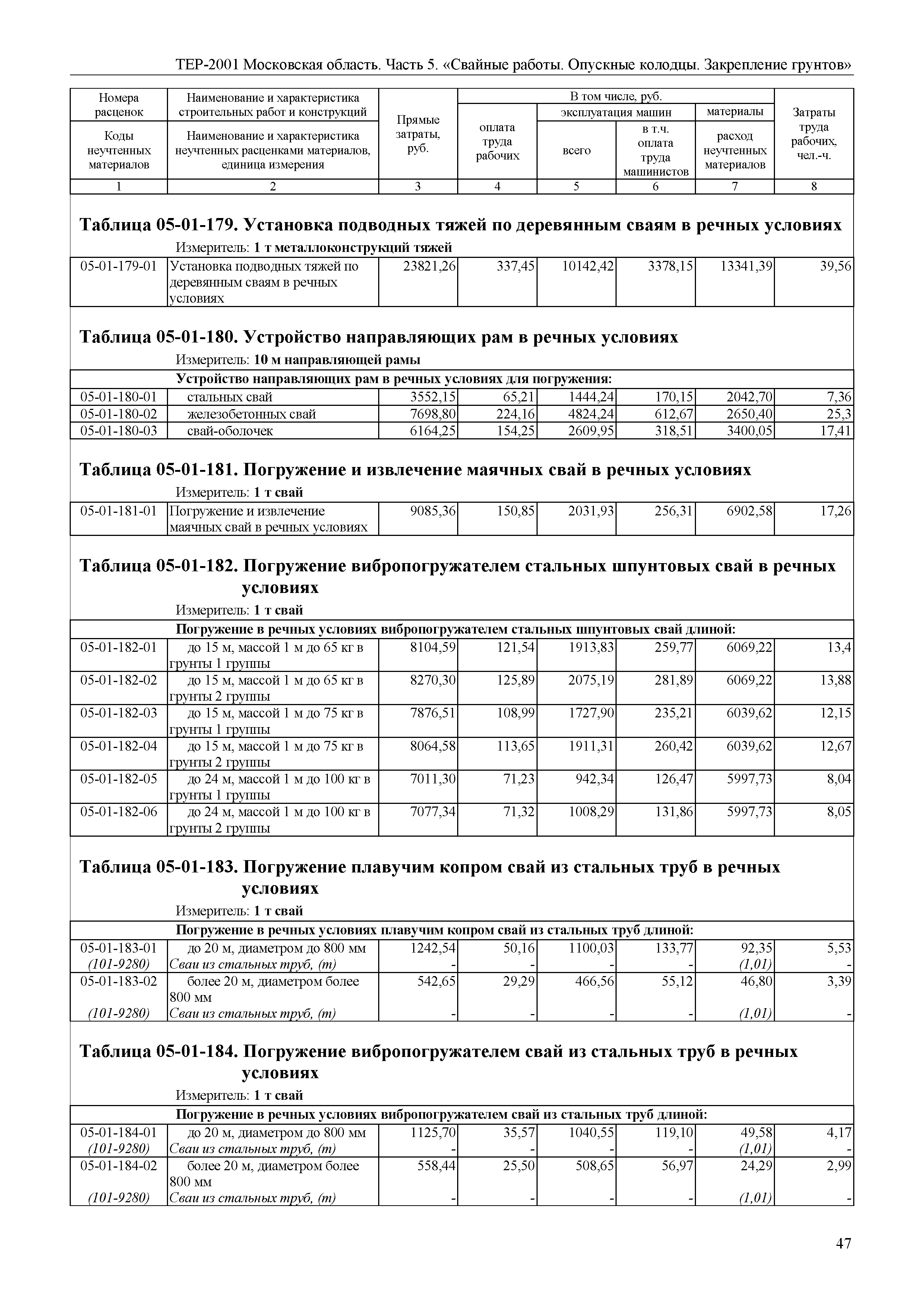 ТЕР 5-2001 Московской области