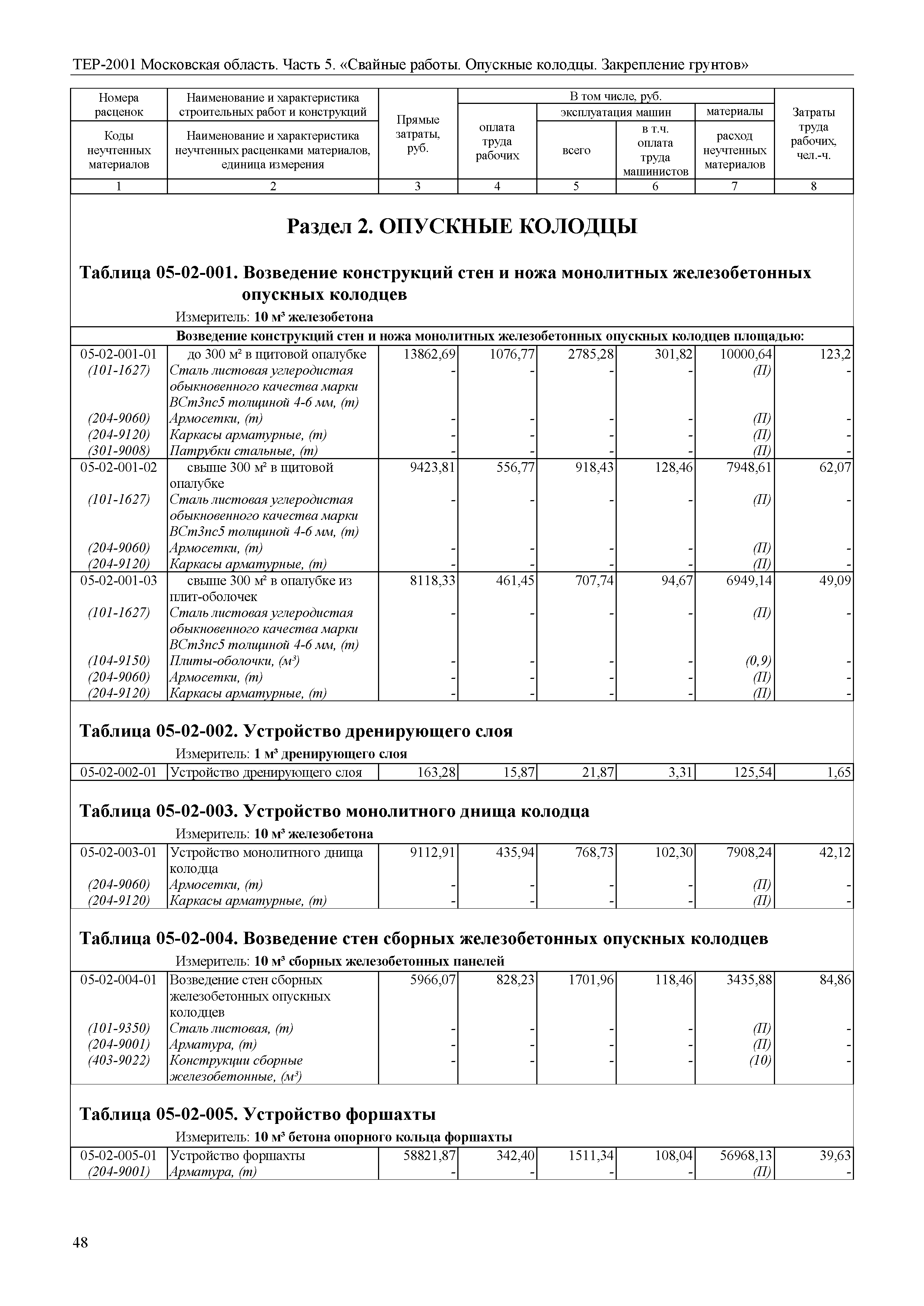 ТЕР 5-2001 Московской области