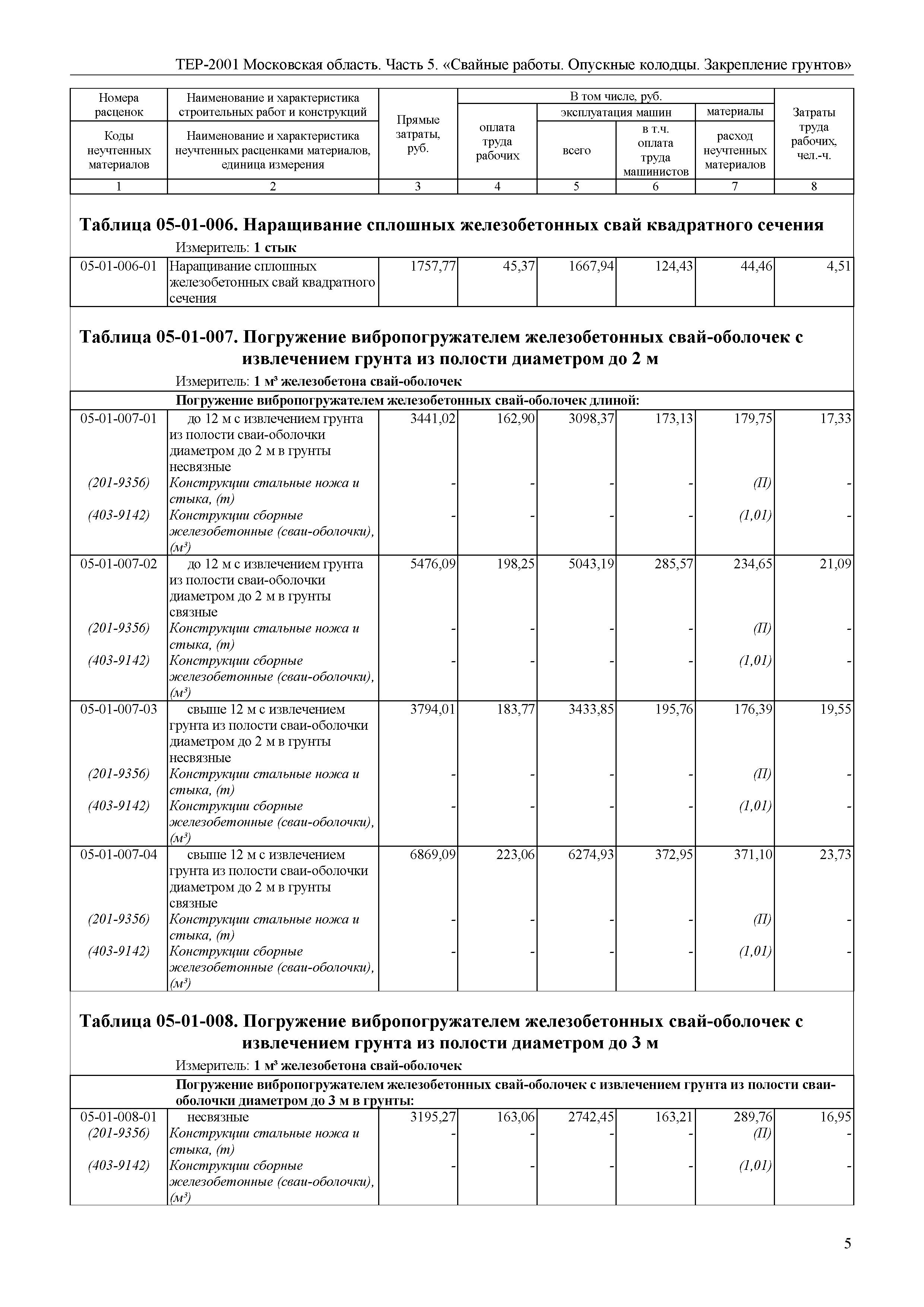 ТЕР 5-2001 Московской области