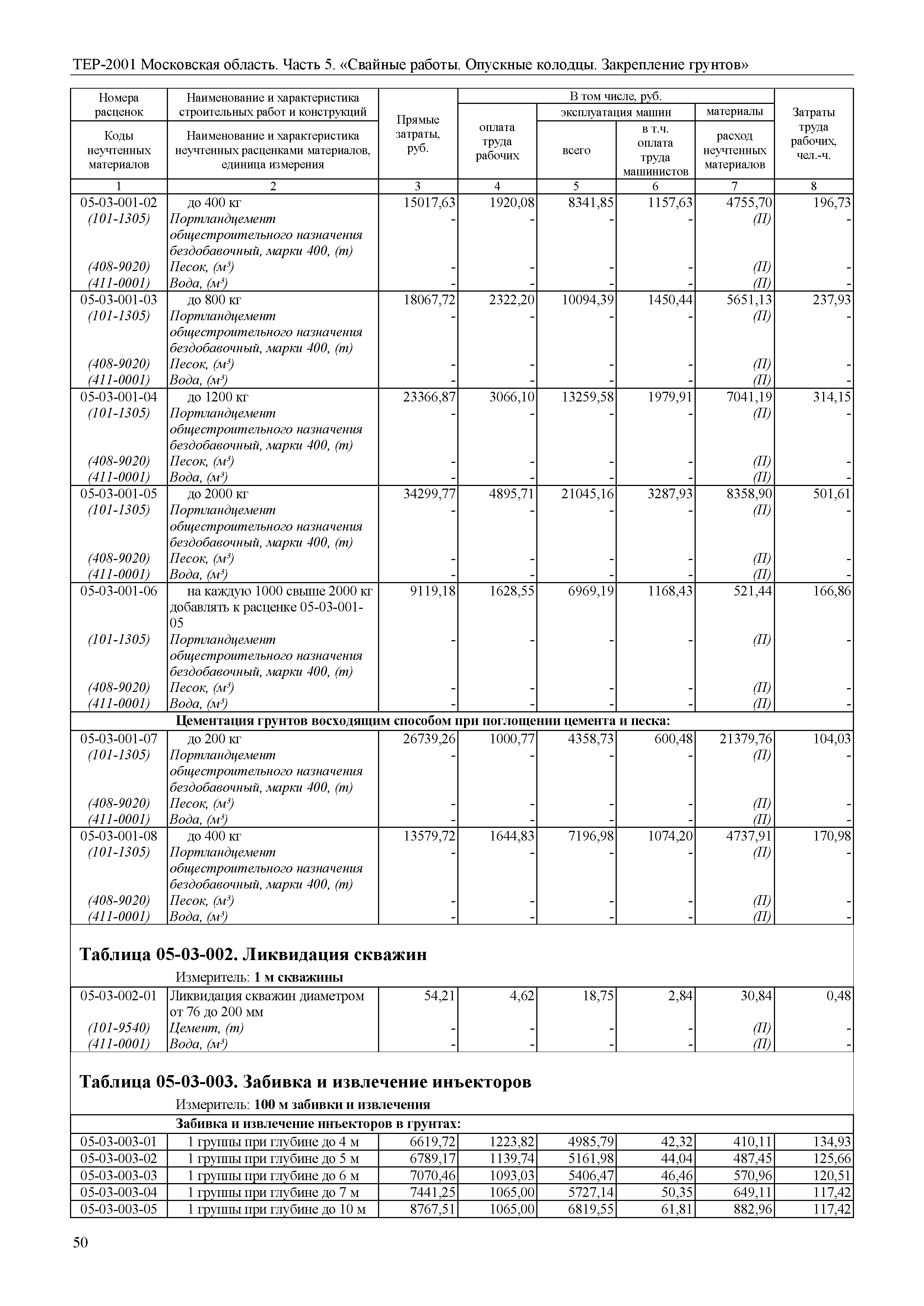 ТЕР 5-2001 Московской области