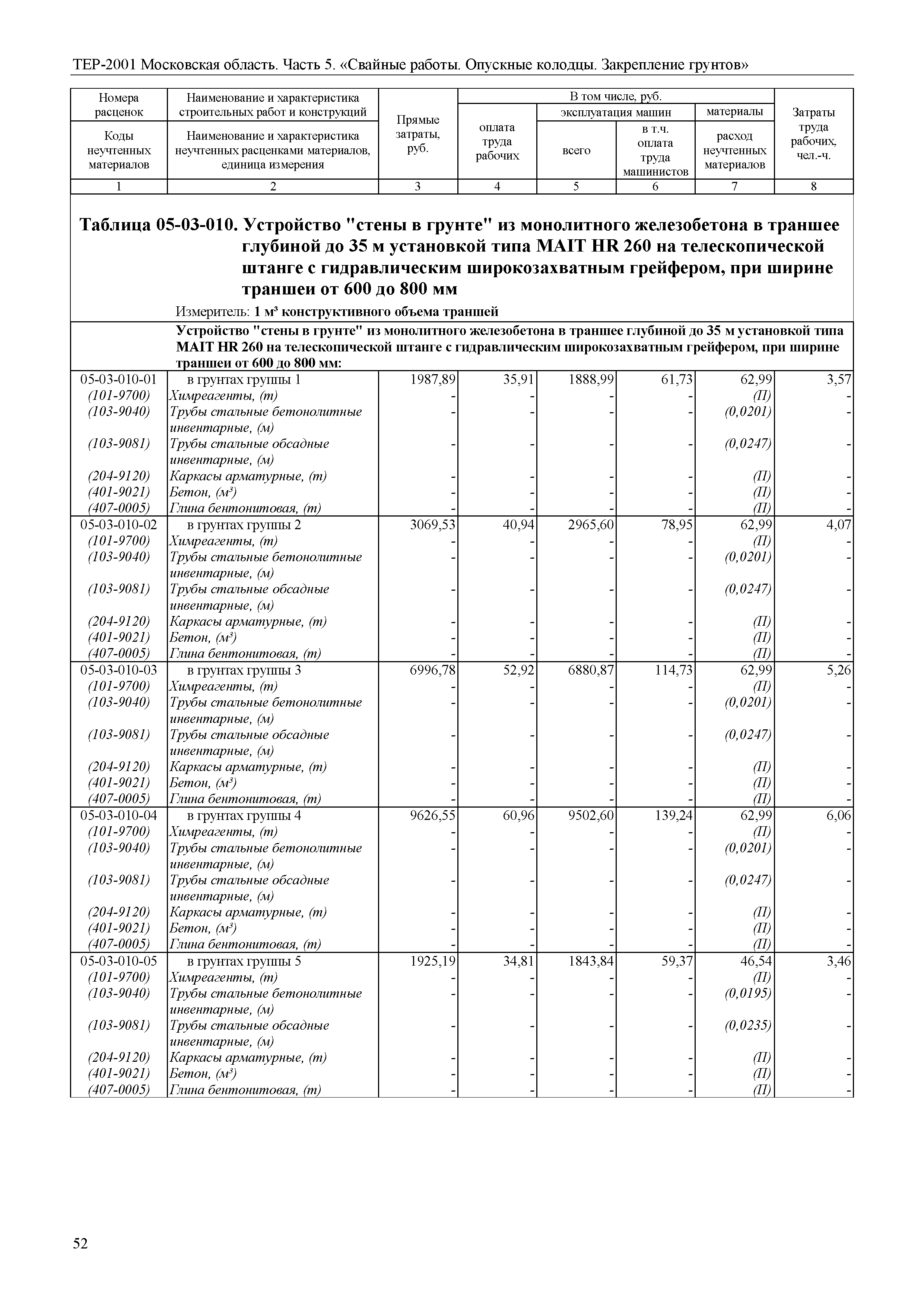 ТЕР 5-2001 Московской области