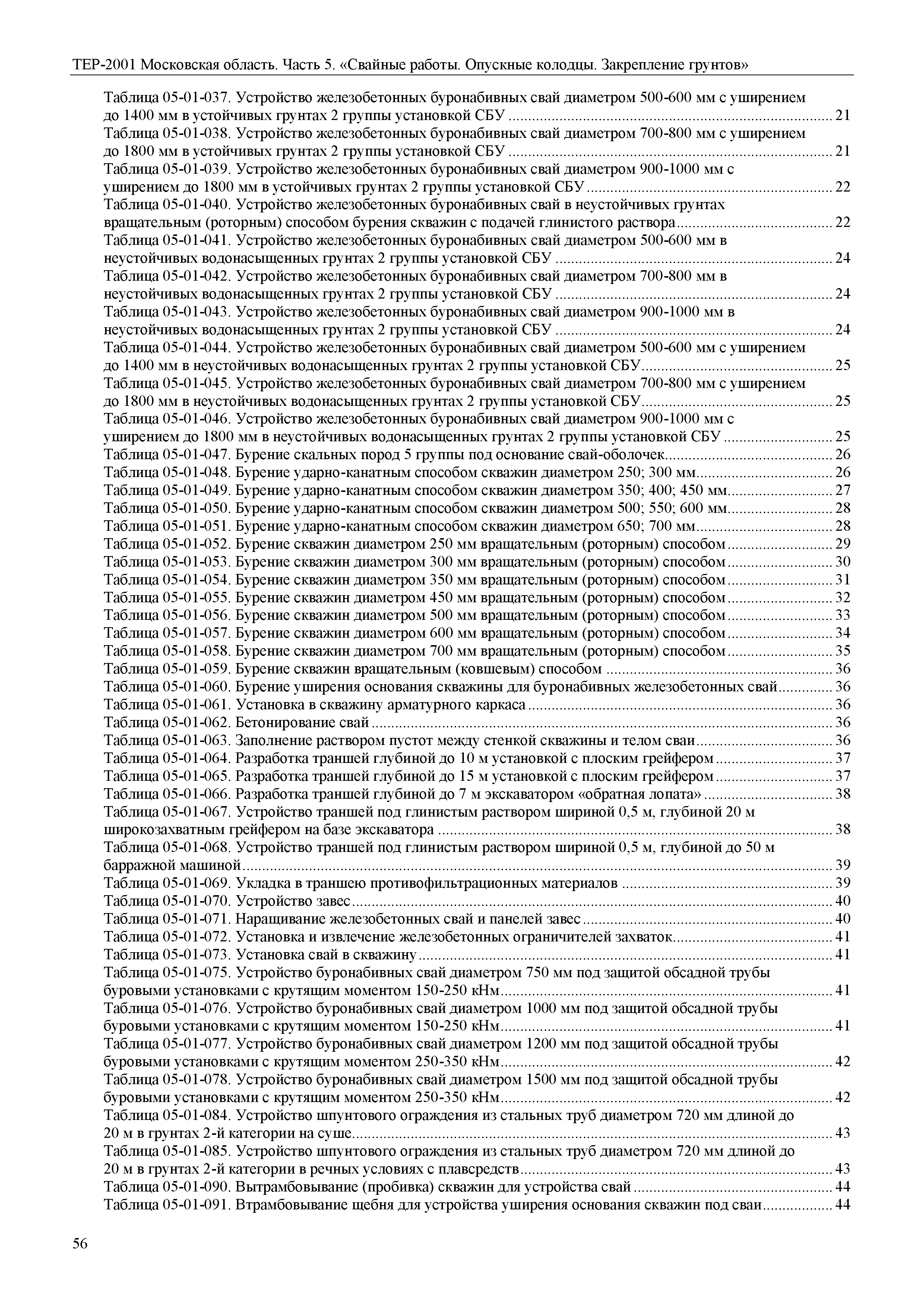 ТЕР 5-2001 Московской области