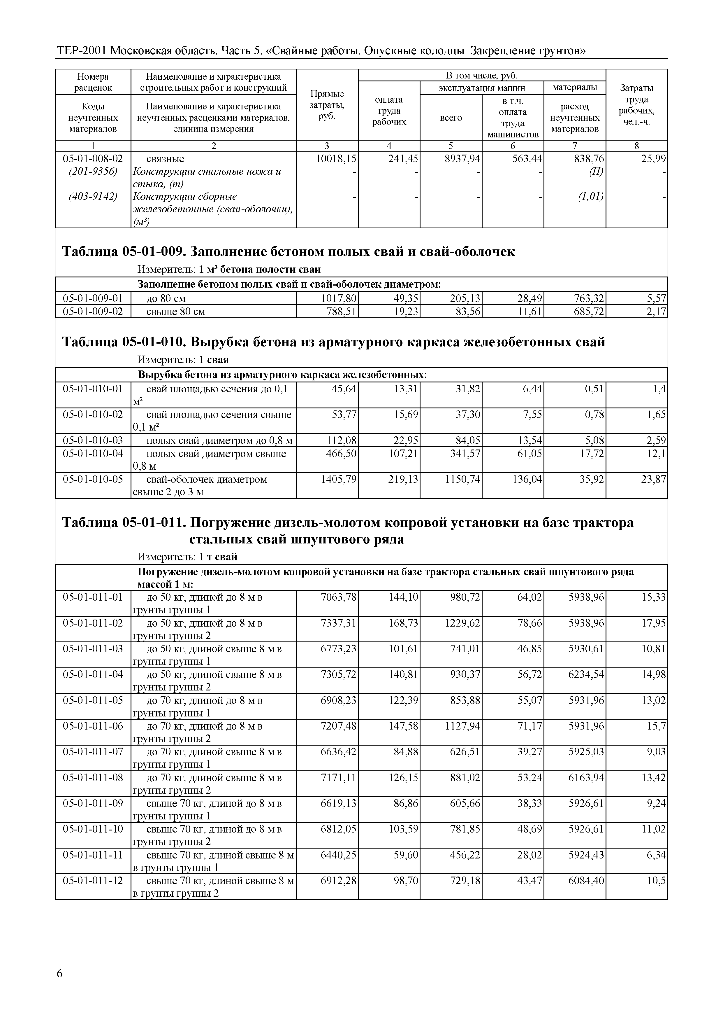 ТЕР 5-2001 Московской области