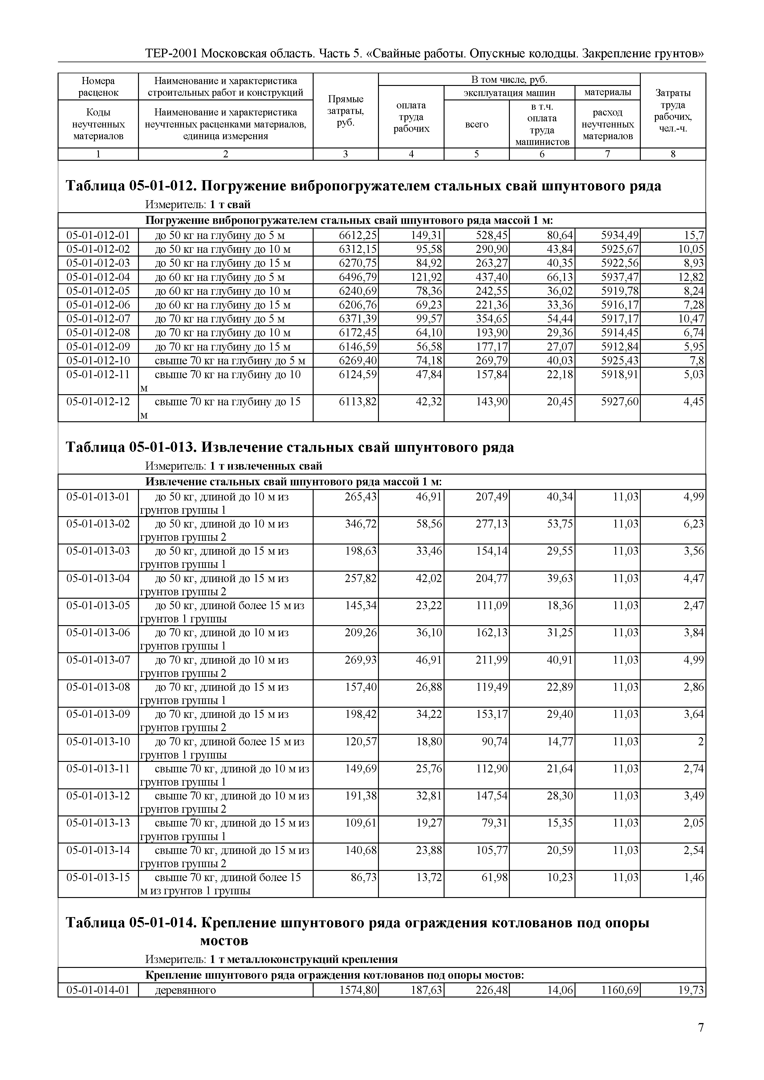 ТЕР 5-2001 Московской области