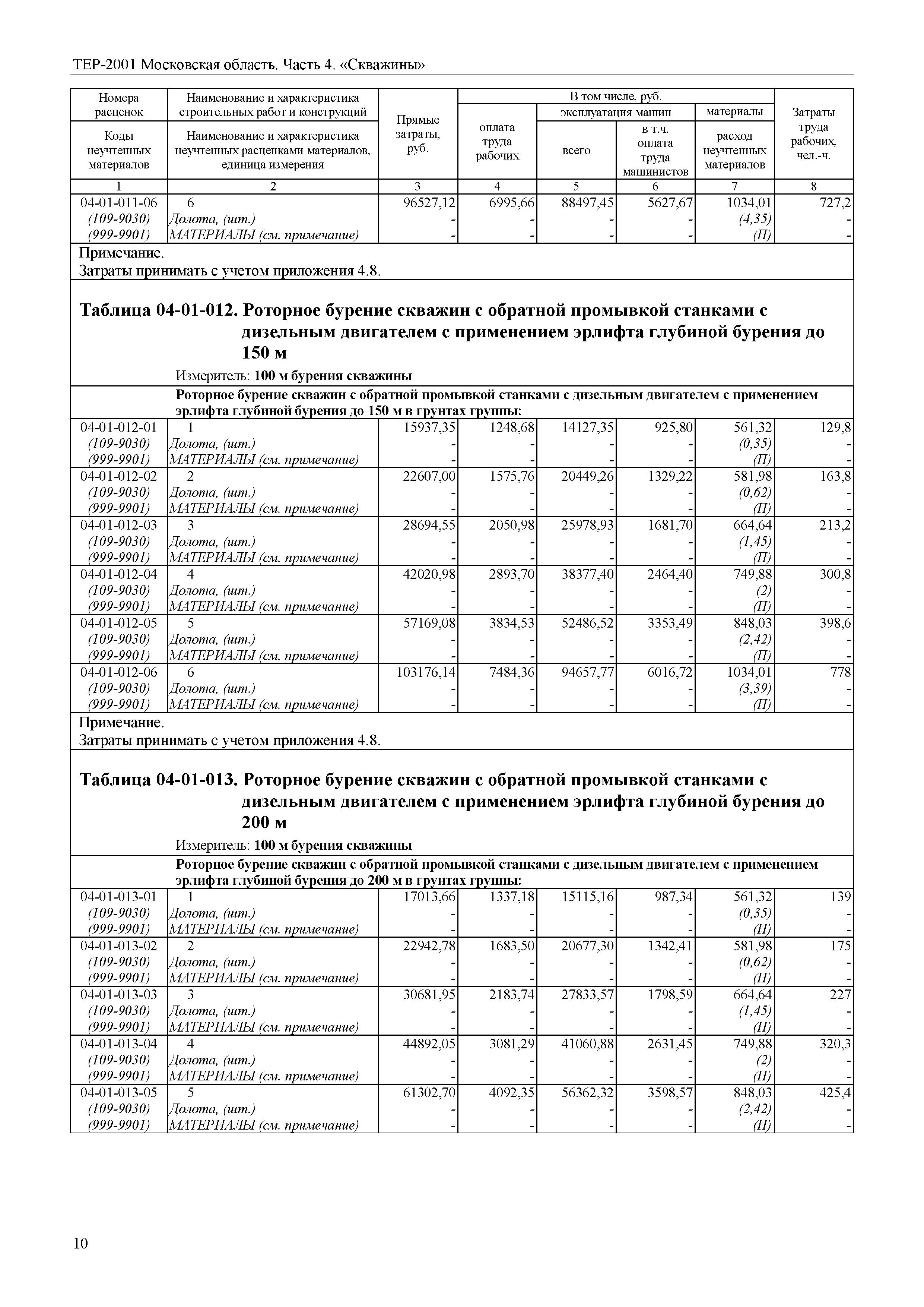 ТЕР 4-2001 Московской области