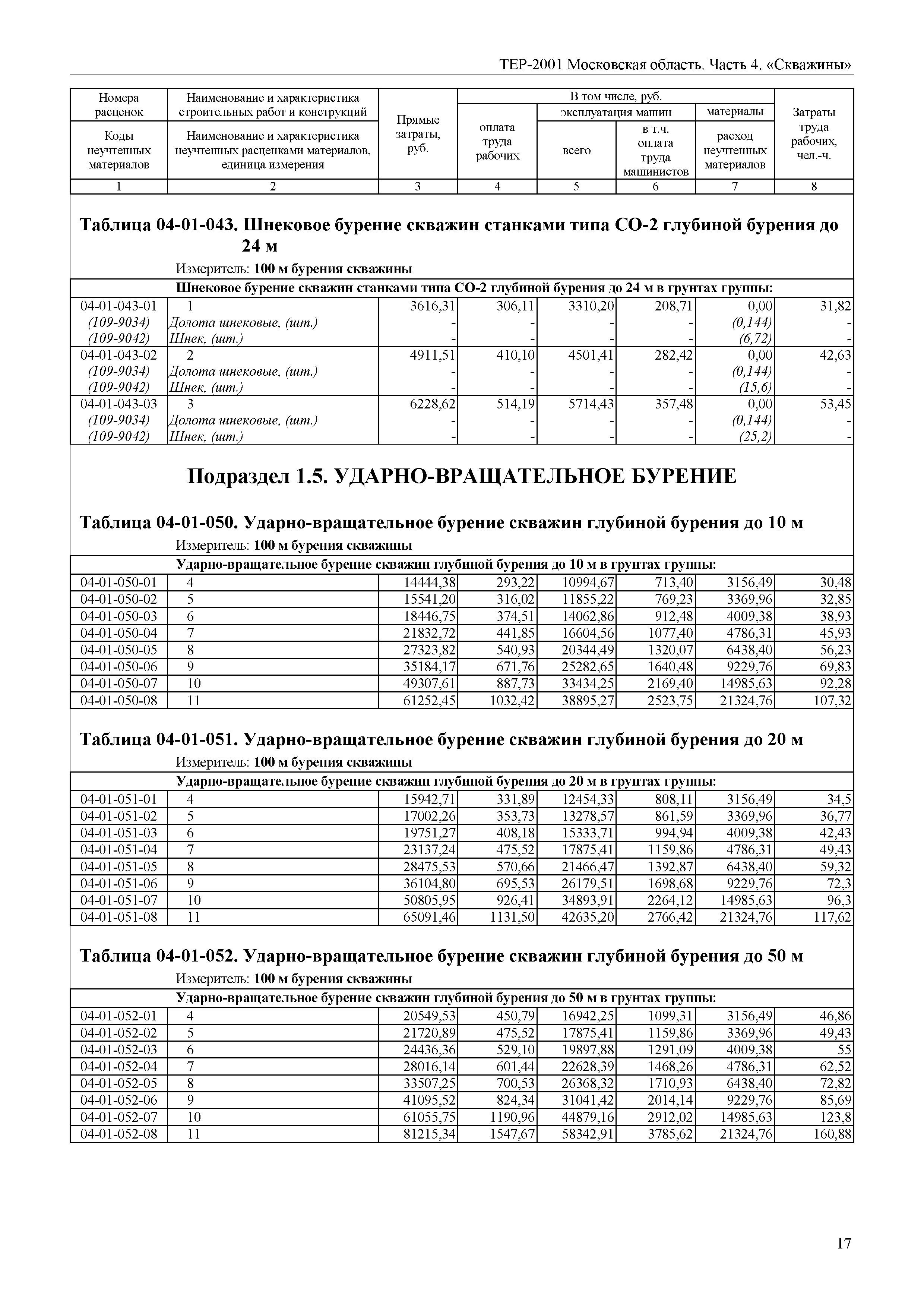 ТЕР 4-2001 Московской области