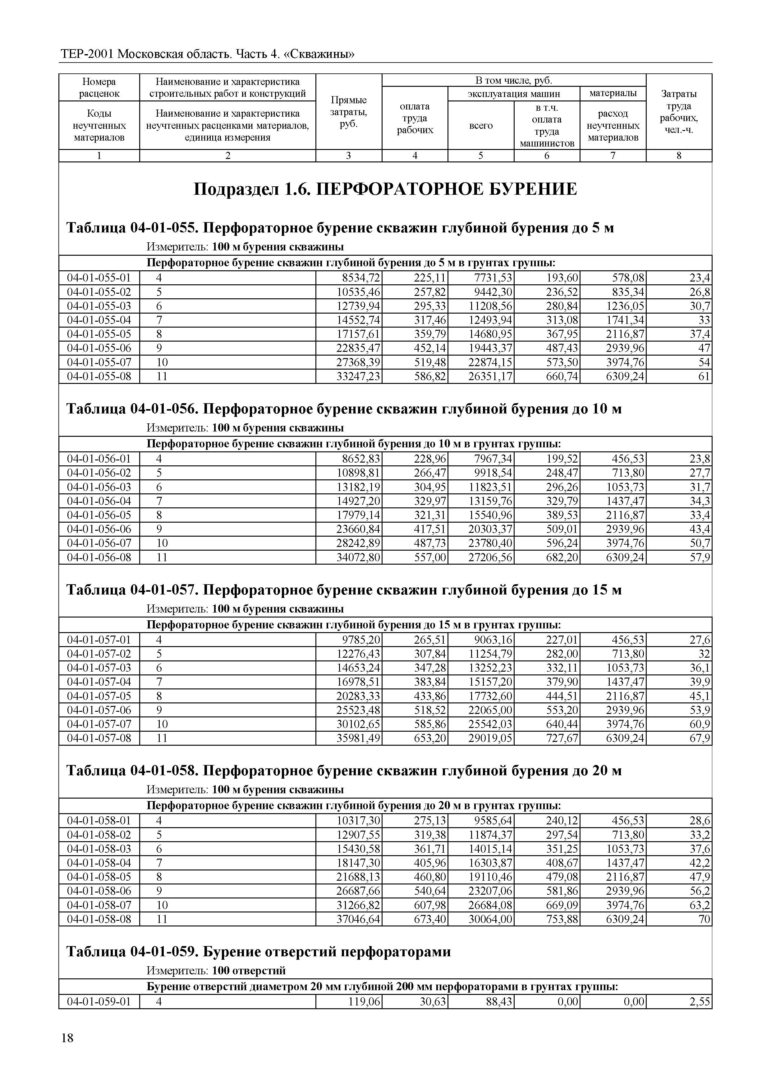 ТЕР 4-2001 Московской области