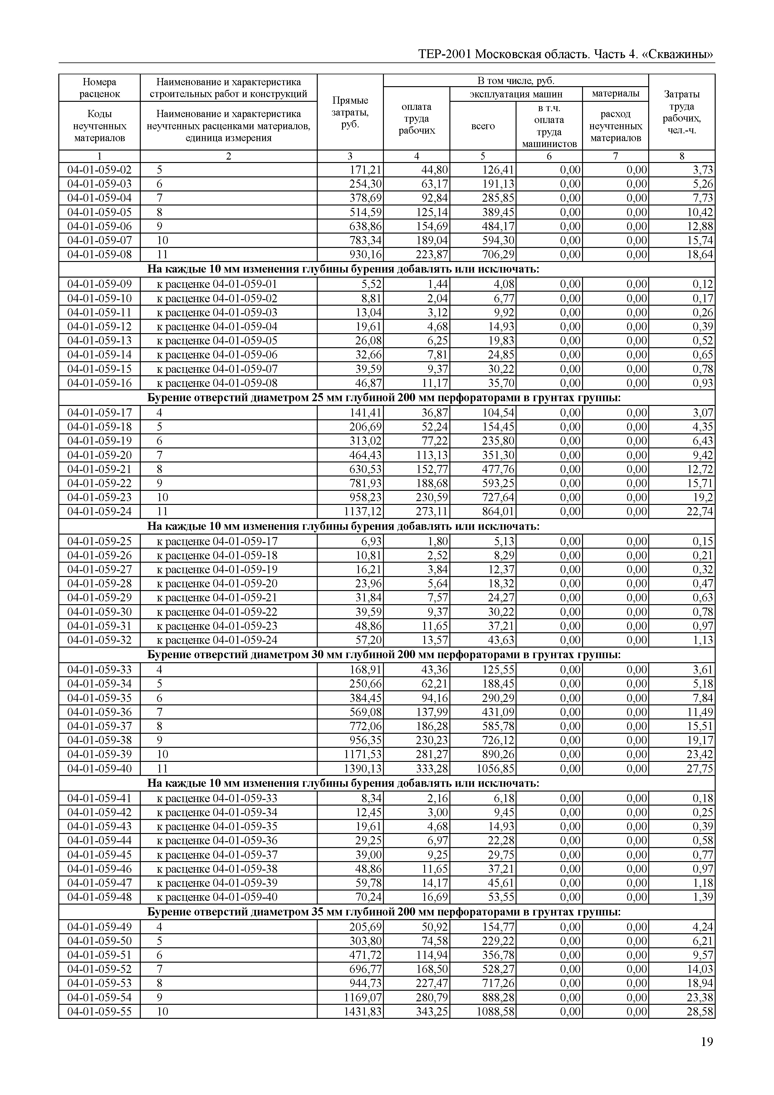 ТЕР 4-2001 Московской области