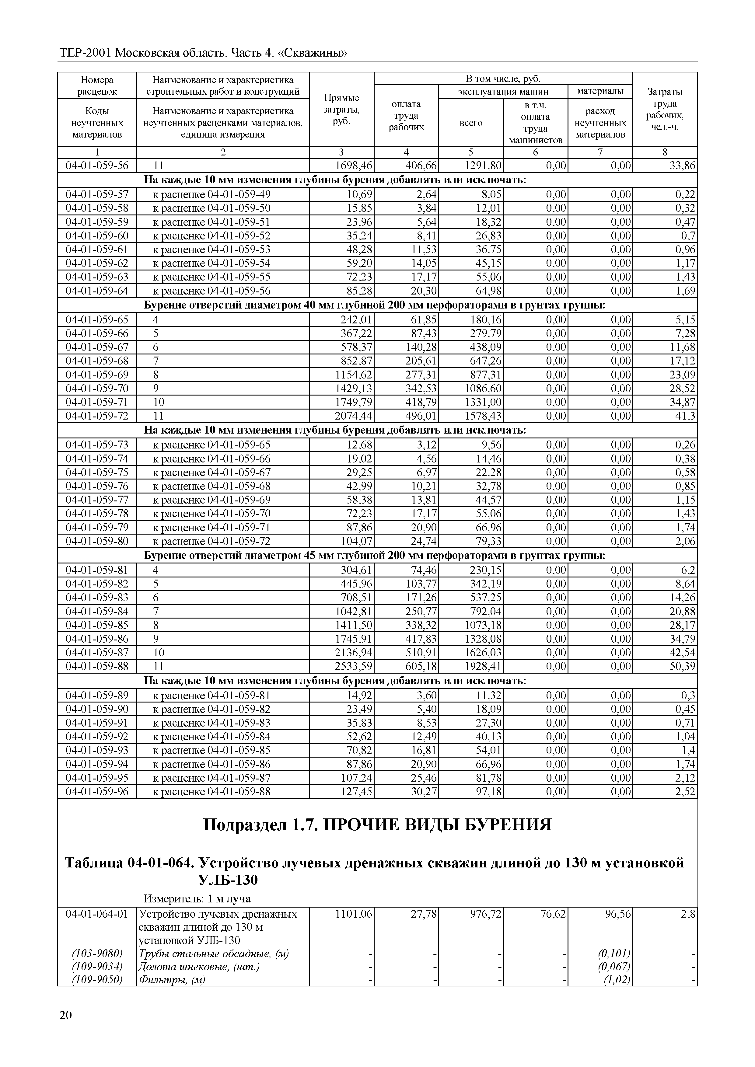 ТЕР 4-2001 Московской области