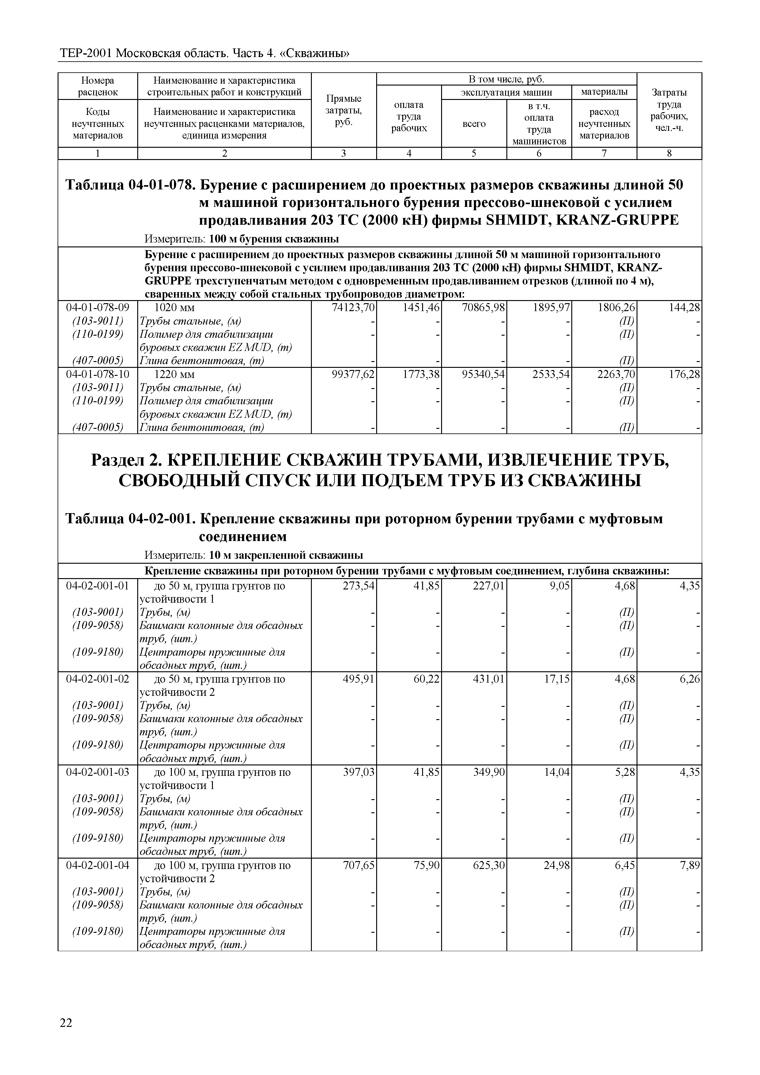 ТЕР 4-2001 Московской области