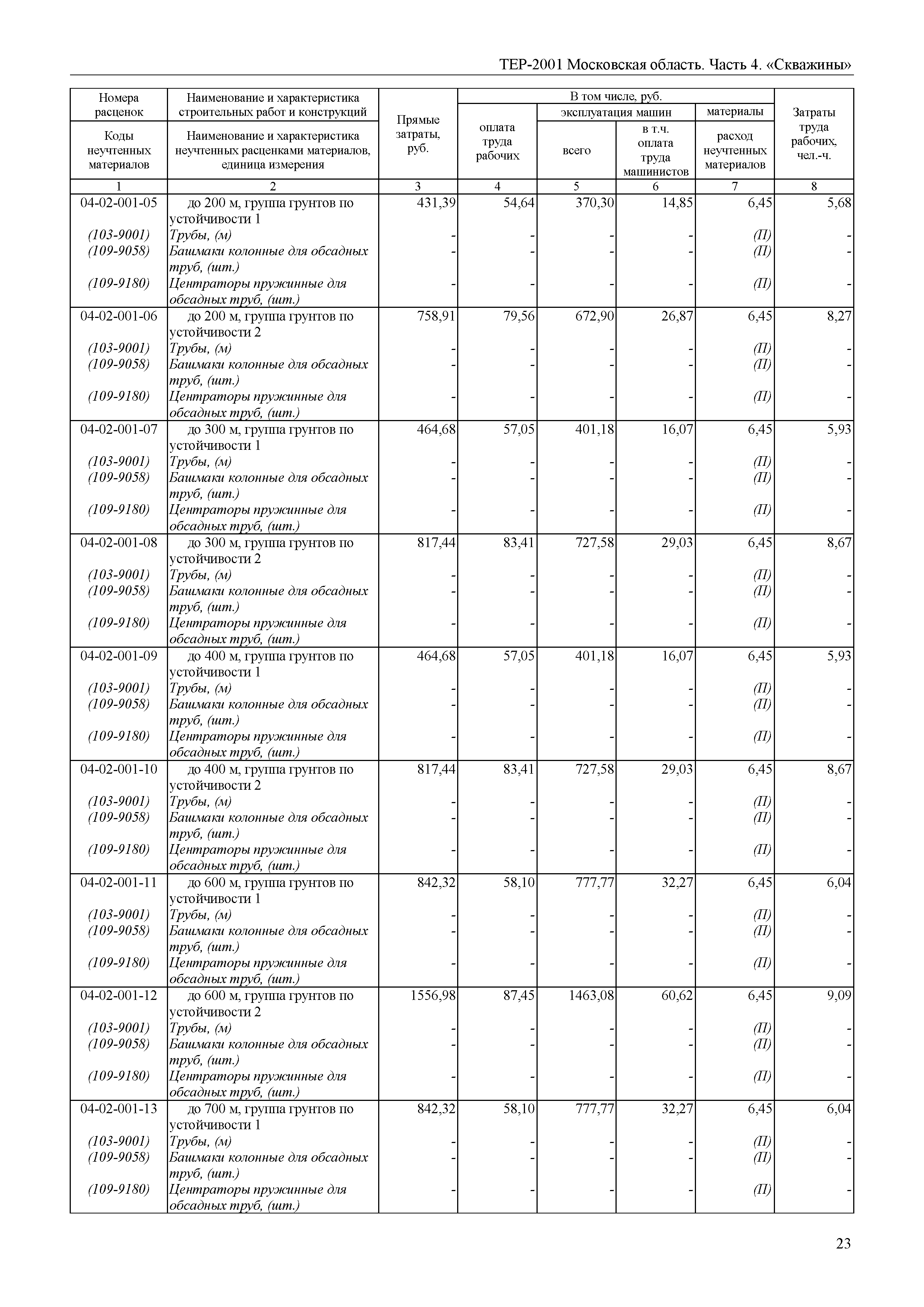 ТЕР 4-2001 Московской области