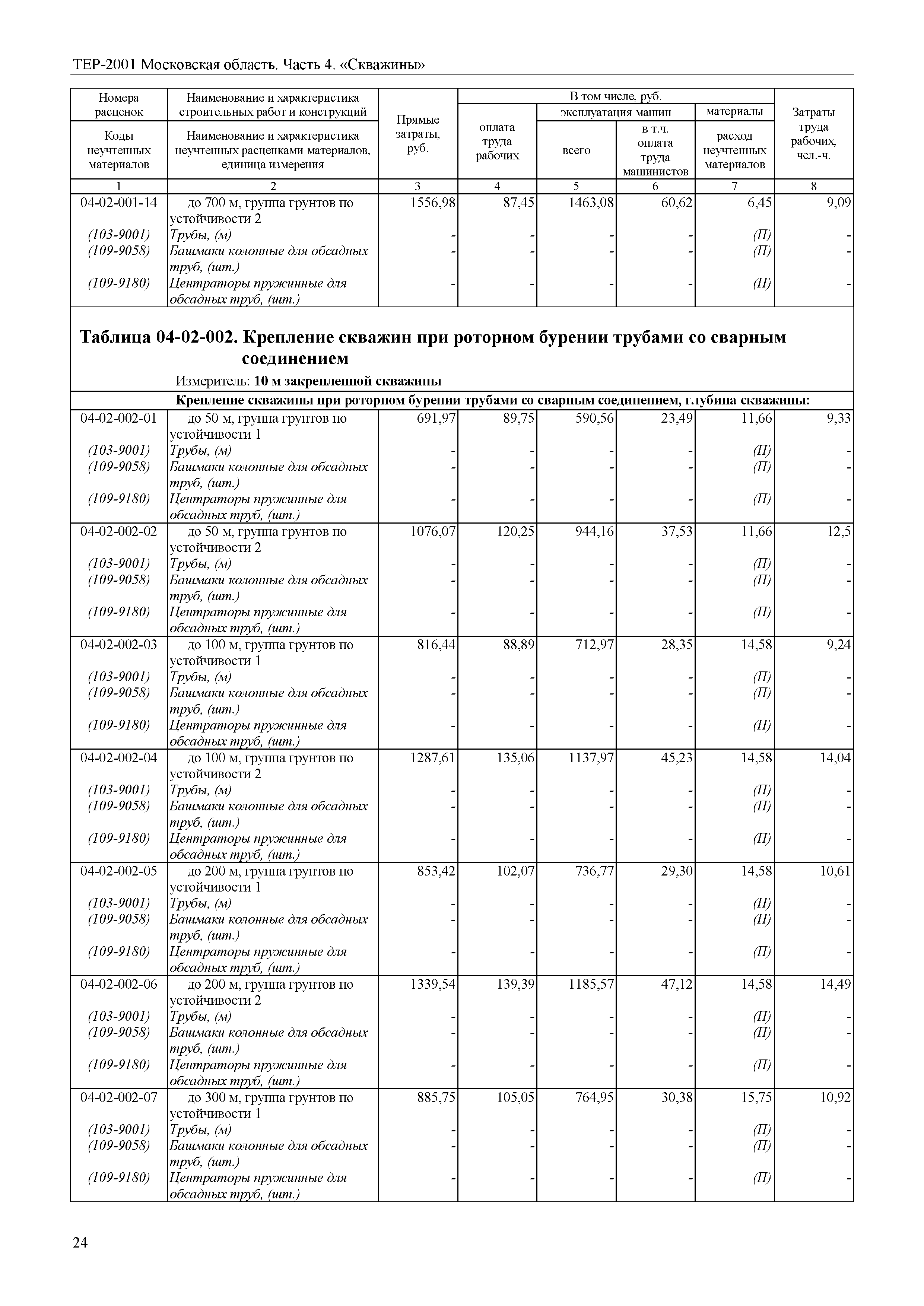 ТЕР 4-2001 Московской области