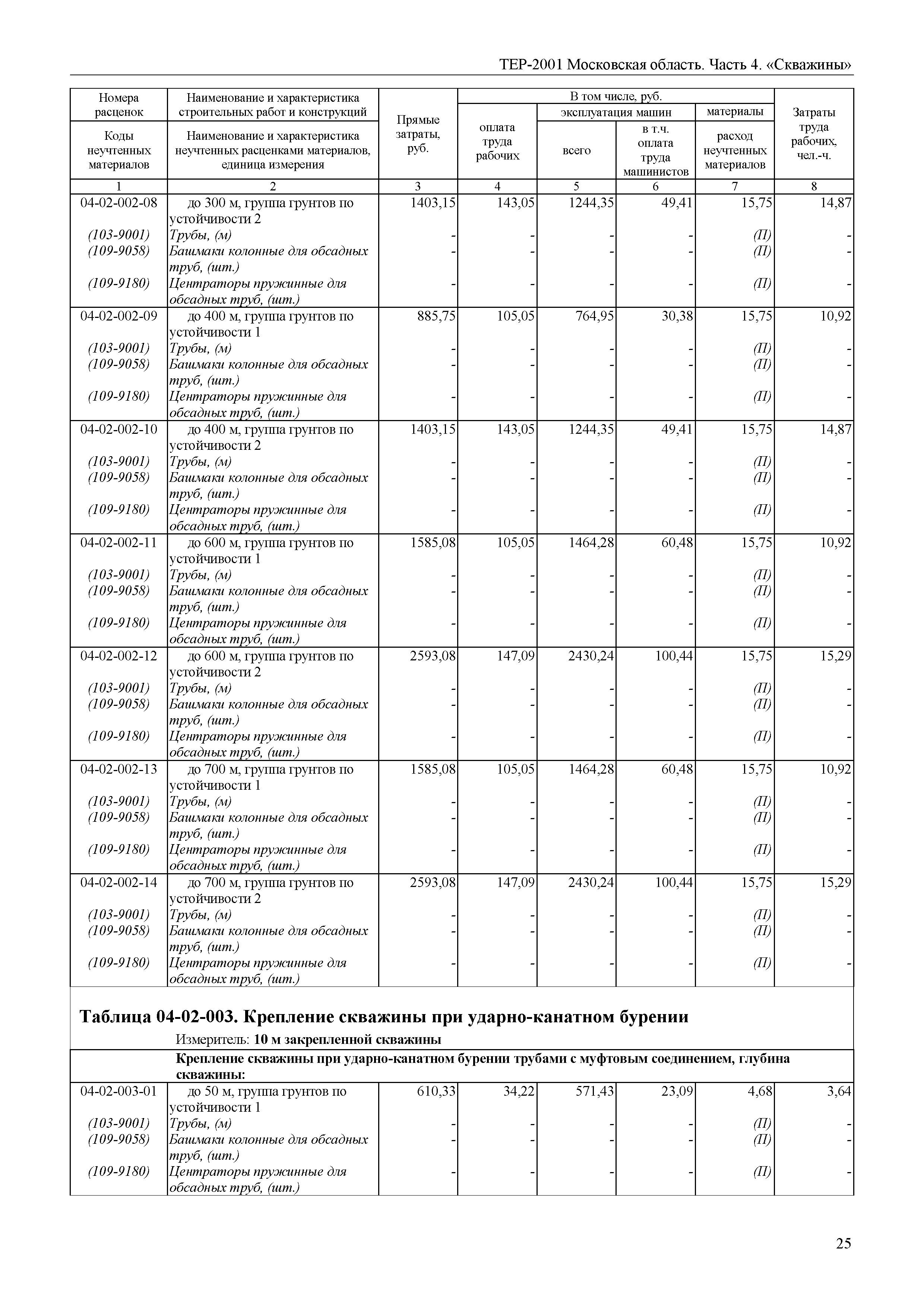 ТЕР 4-2001 Московской области