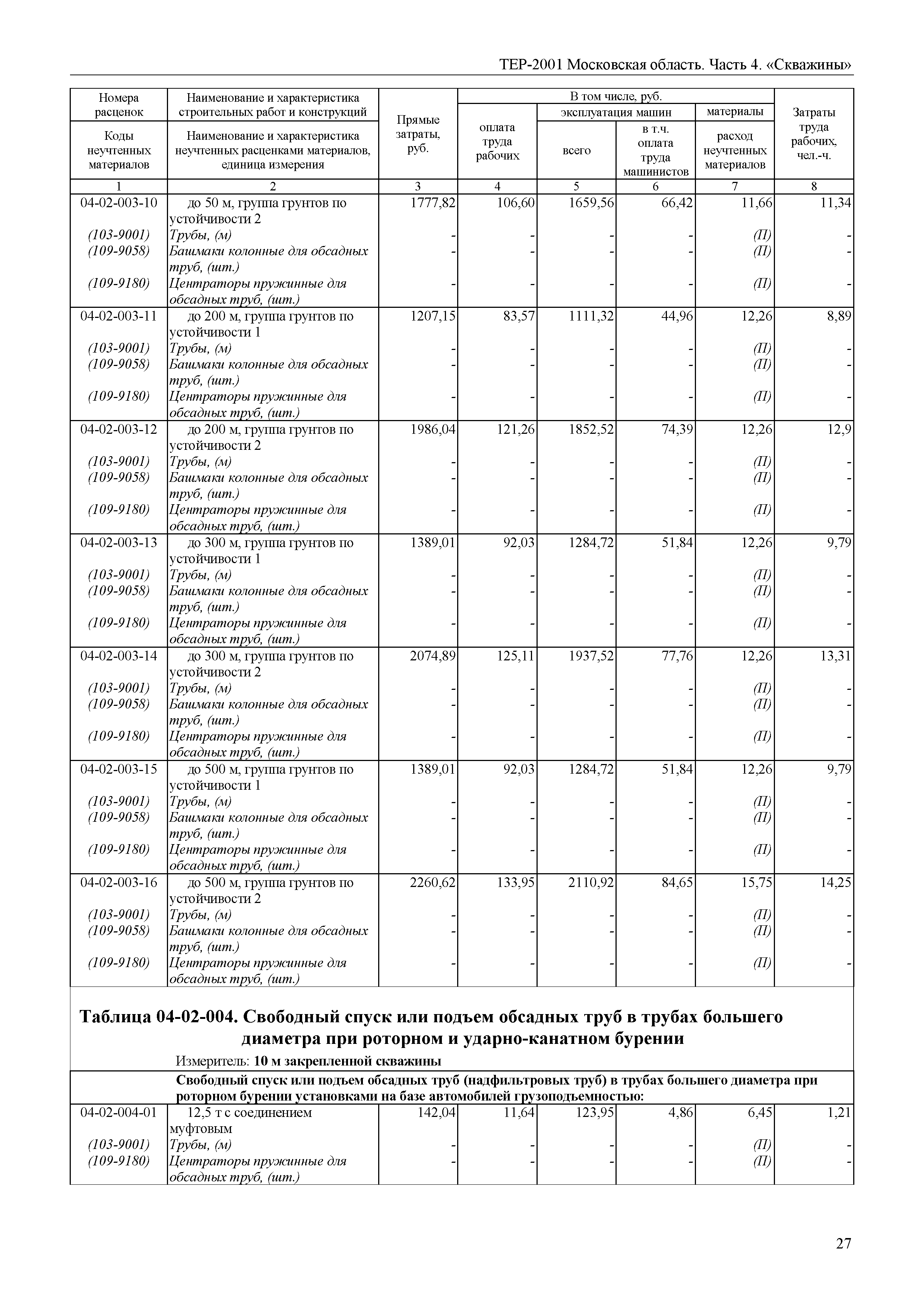 ТЕР 4-2001 Московской области