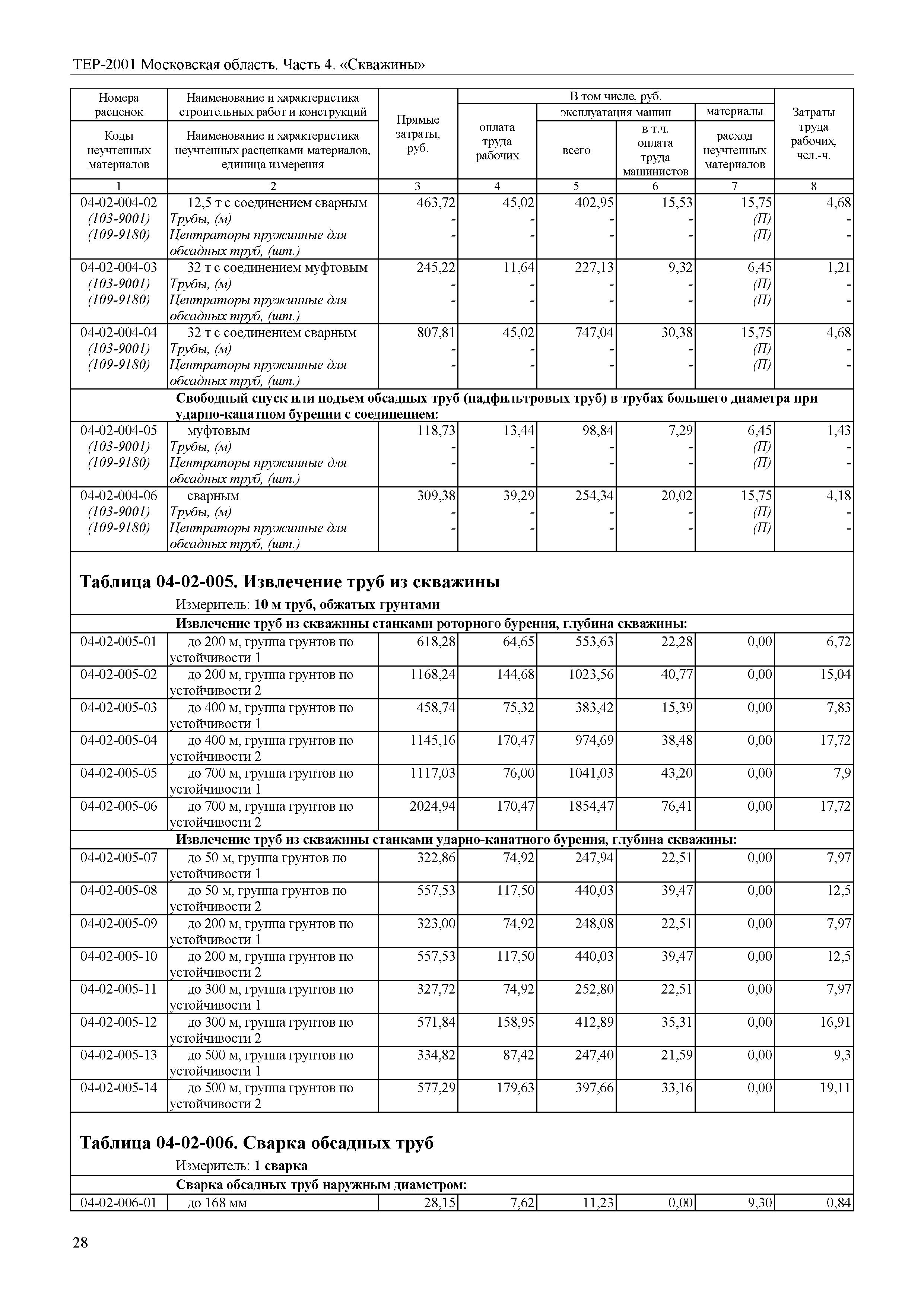 ТЕР 4-2001 Московской области