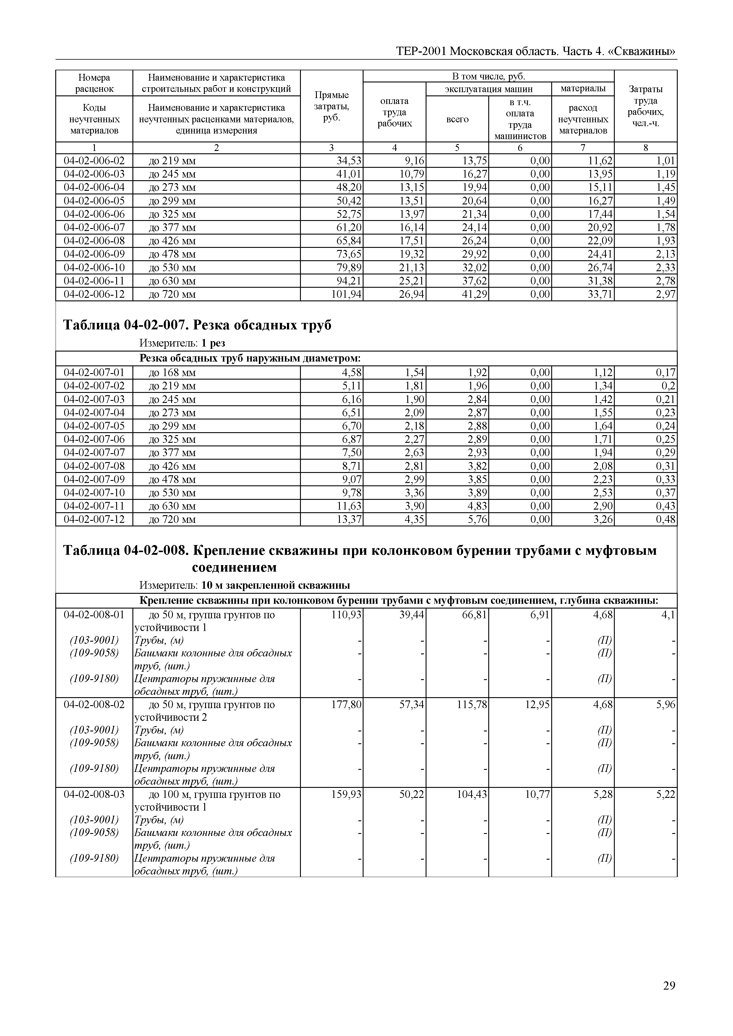 ТЕР 4-2001 Московской области