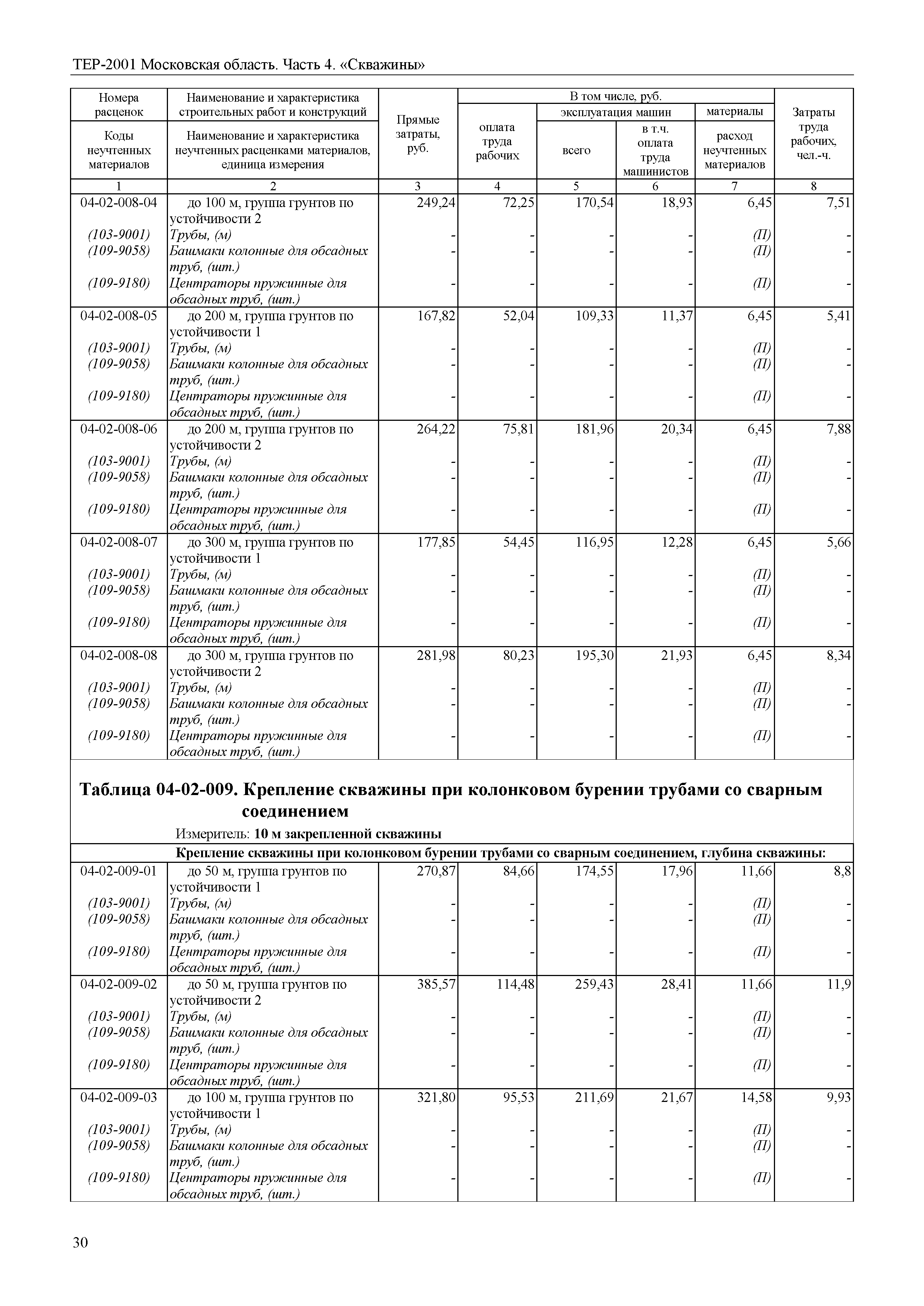 ТЕР 4-2001 Московской области