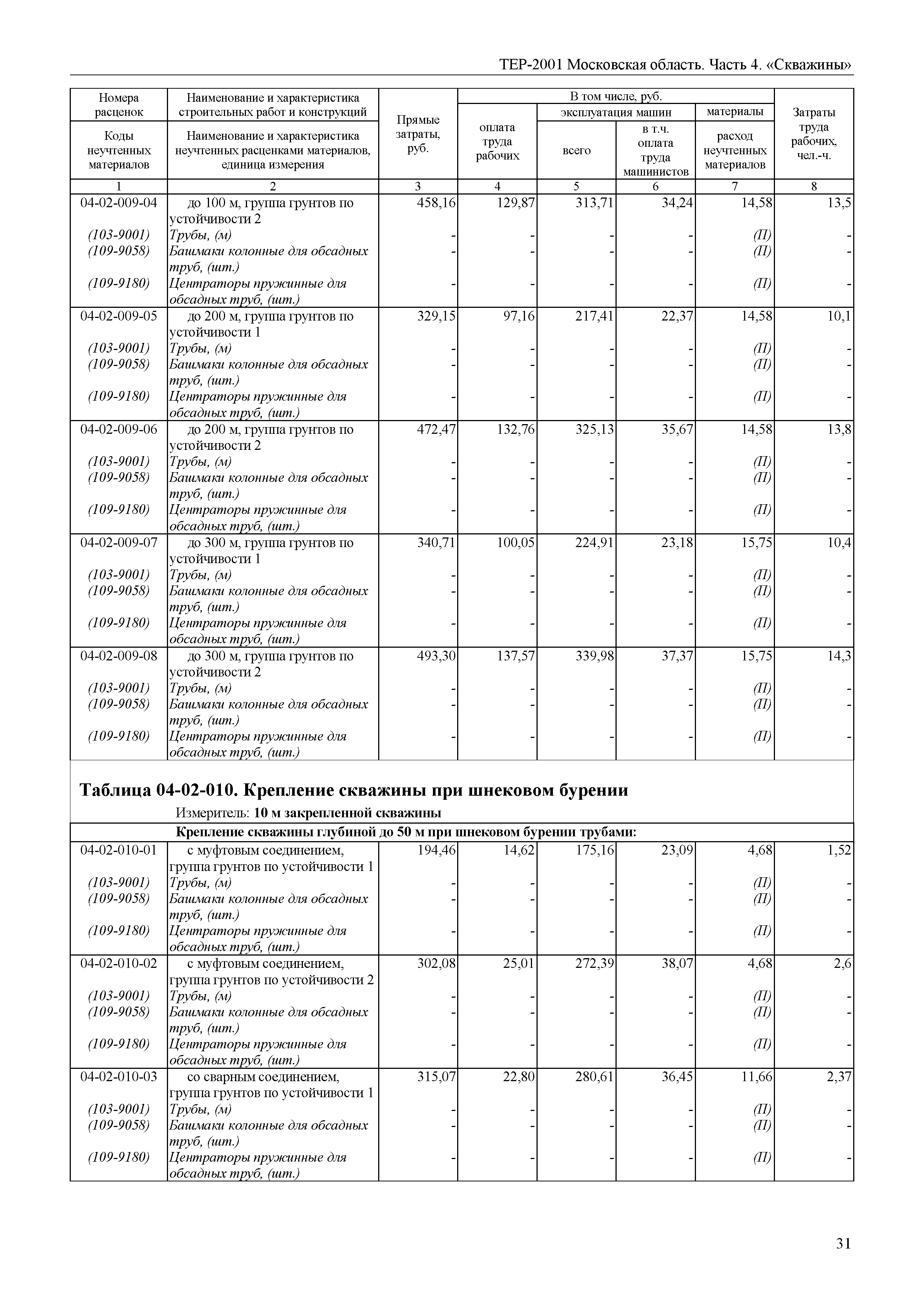 ТЕР 4-2001 Московской области