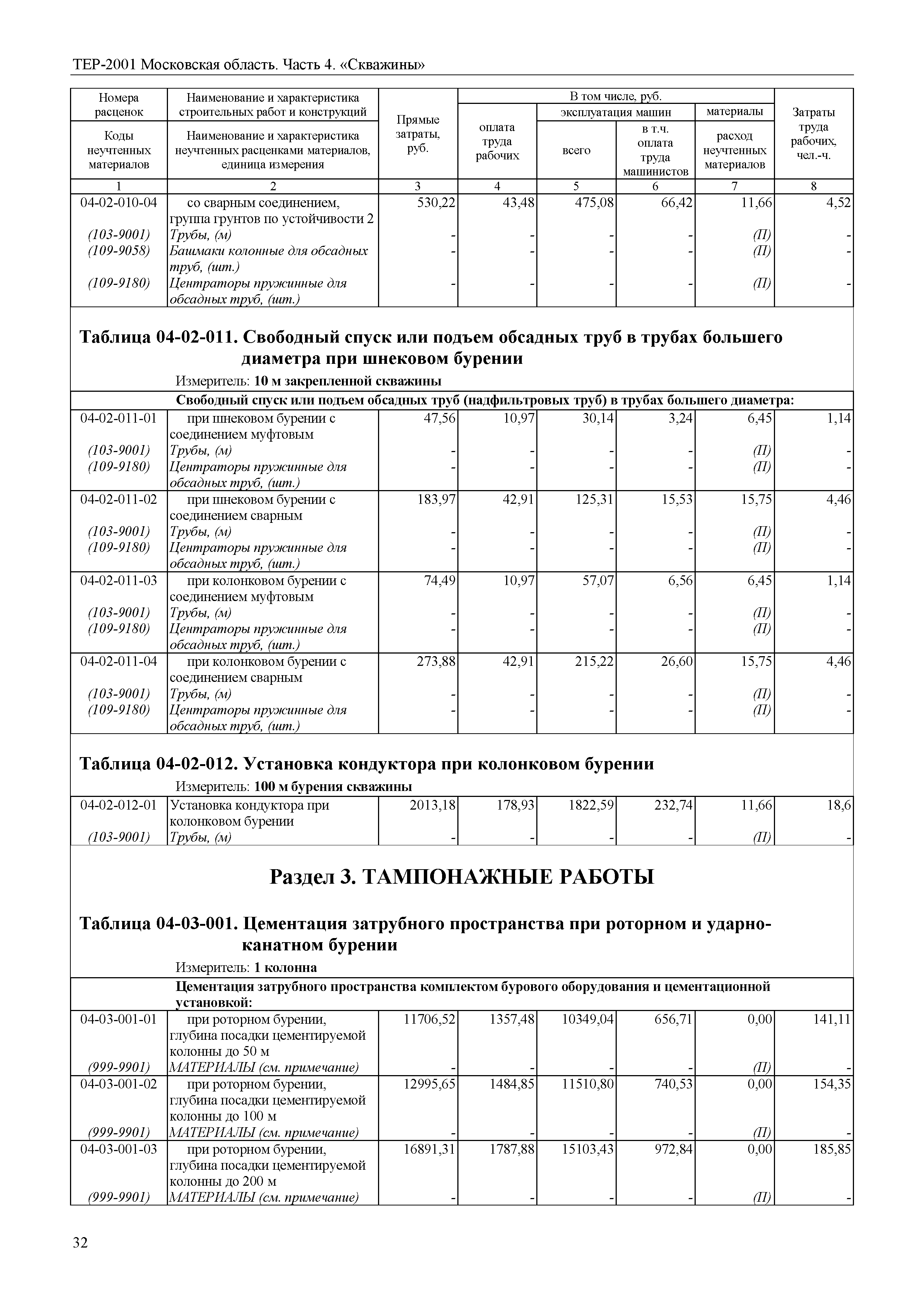 ТЕР 4-2001 Московской области